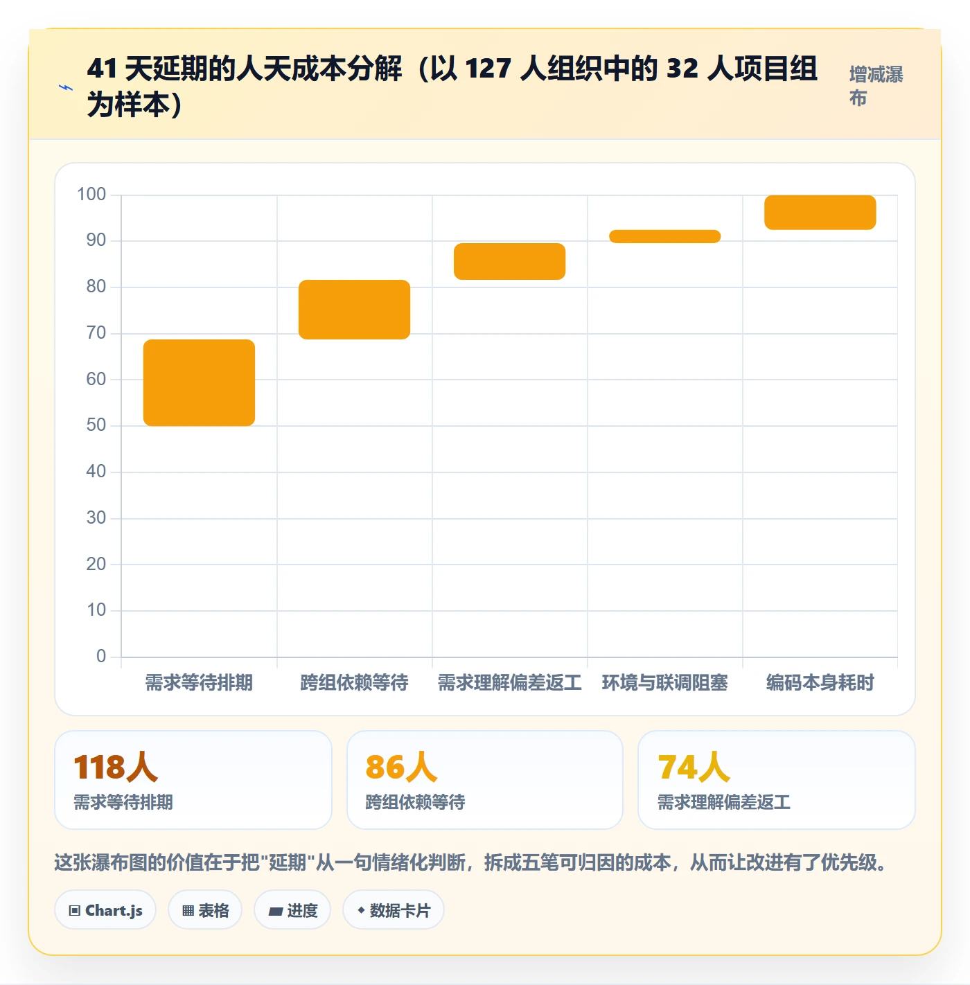进度管理项目进度教程:研发团队流程优化,避坑指南