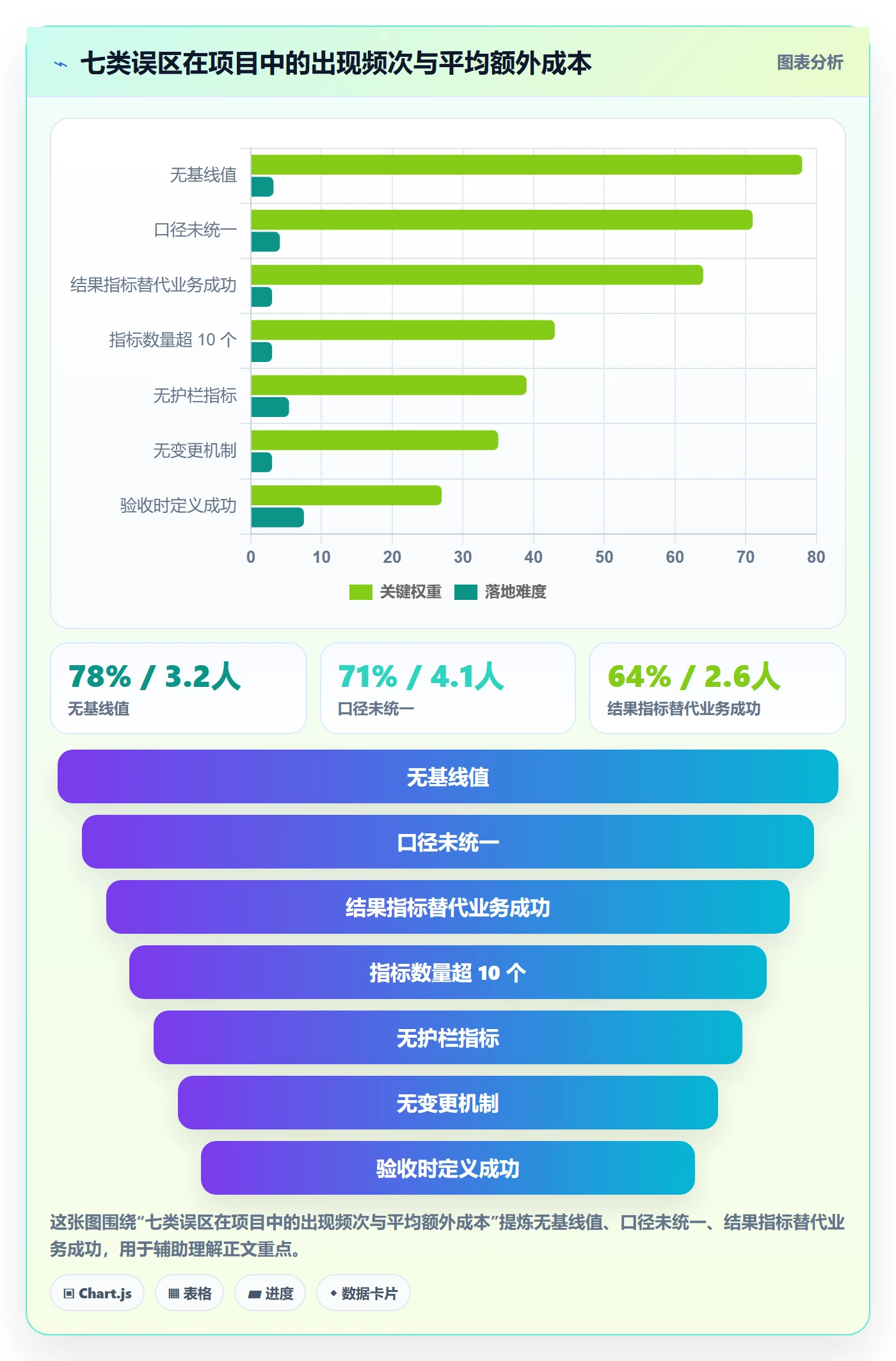 项目目标如何做好成功标准?产品经理制度设计与操作步骤