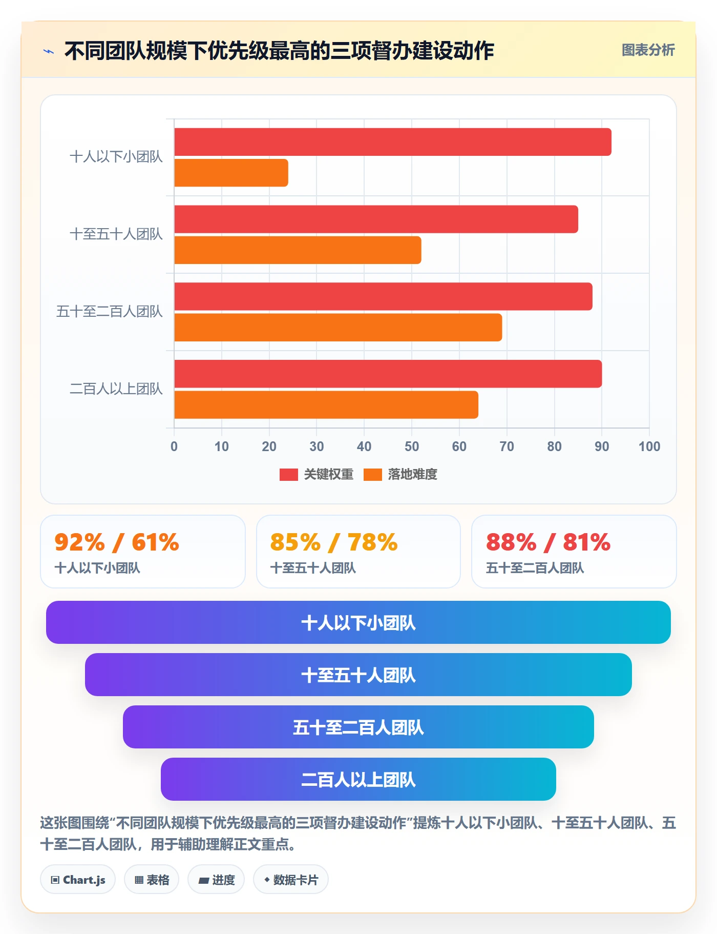 任务提醒督办教程：产品经理流程优化，避坑指南