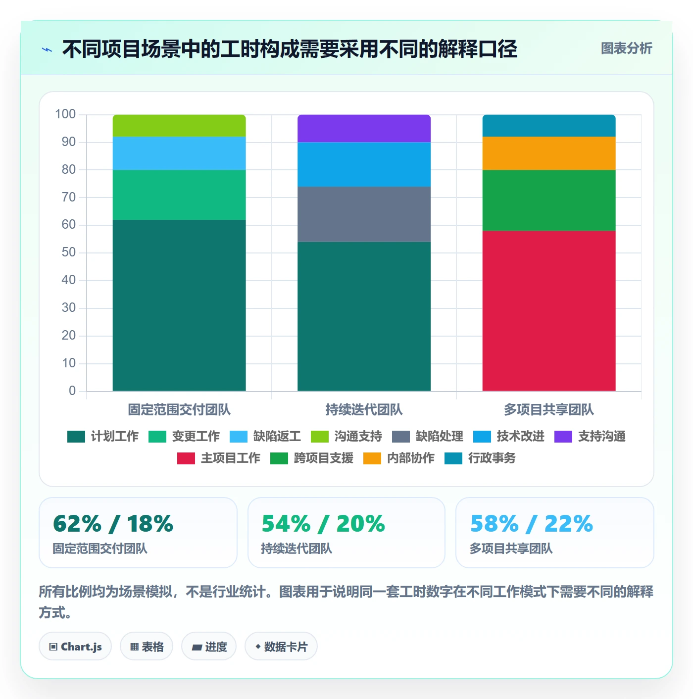 Timesheet最佳实践：项目负责人工时表流程优化，常见问题