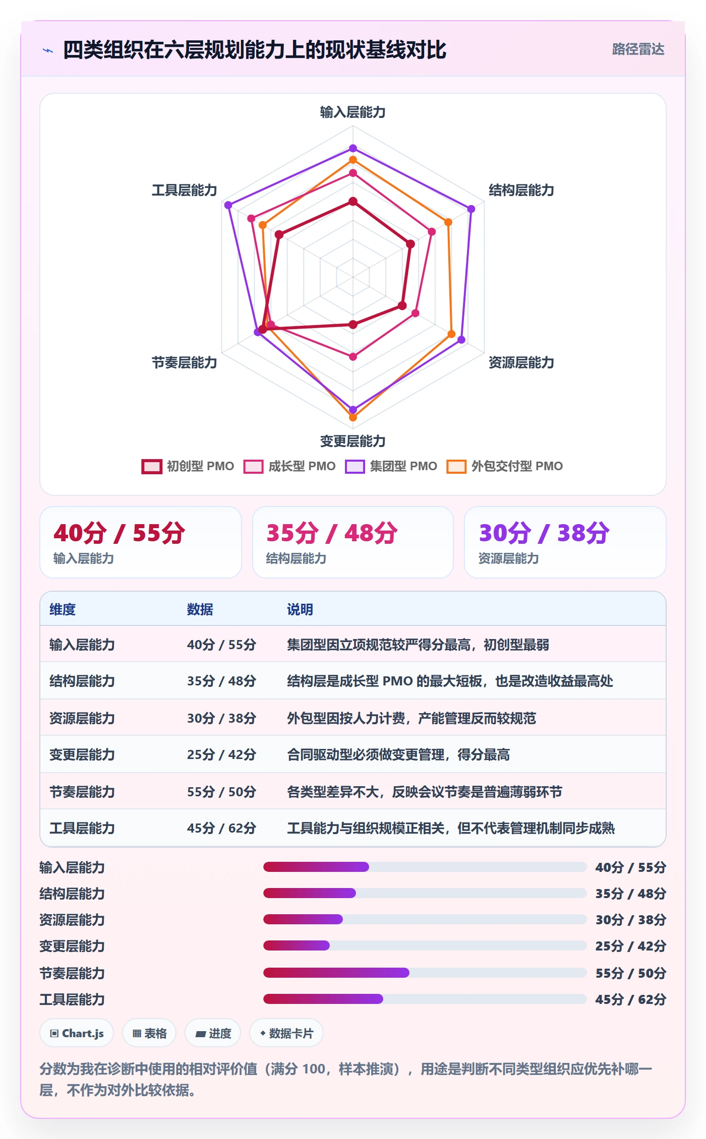 项目计划最佳实践:PMO项目规划效率提升,常见问题