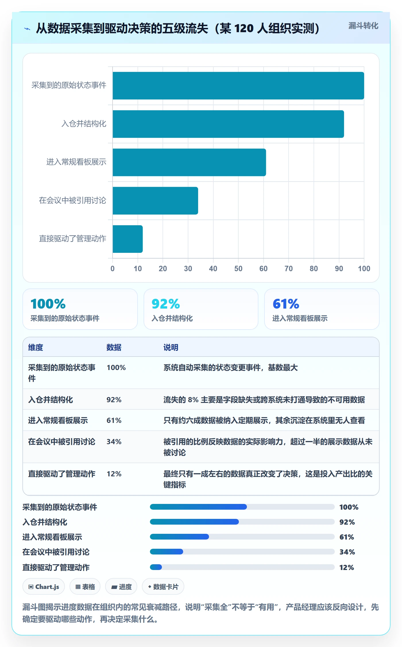 阶段进度管理方法大全:产品经理进度管理数据分析落地清单