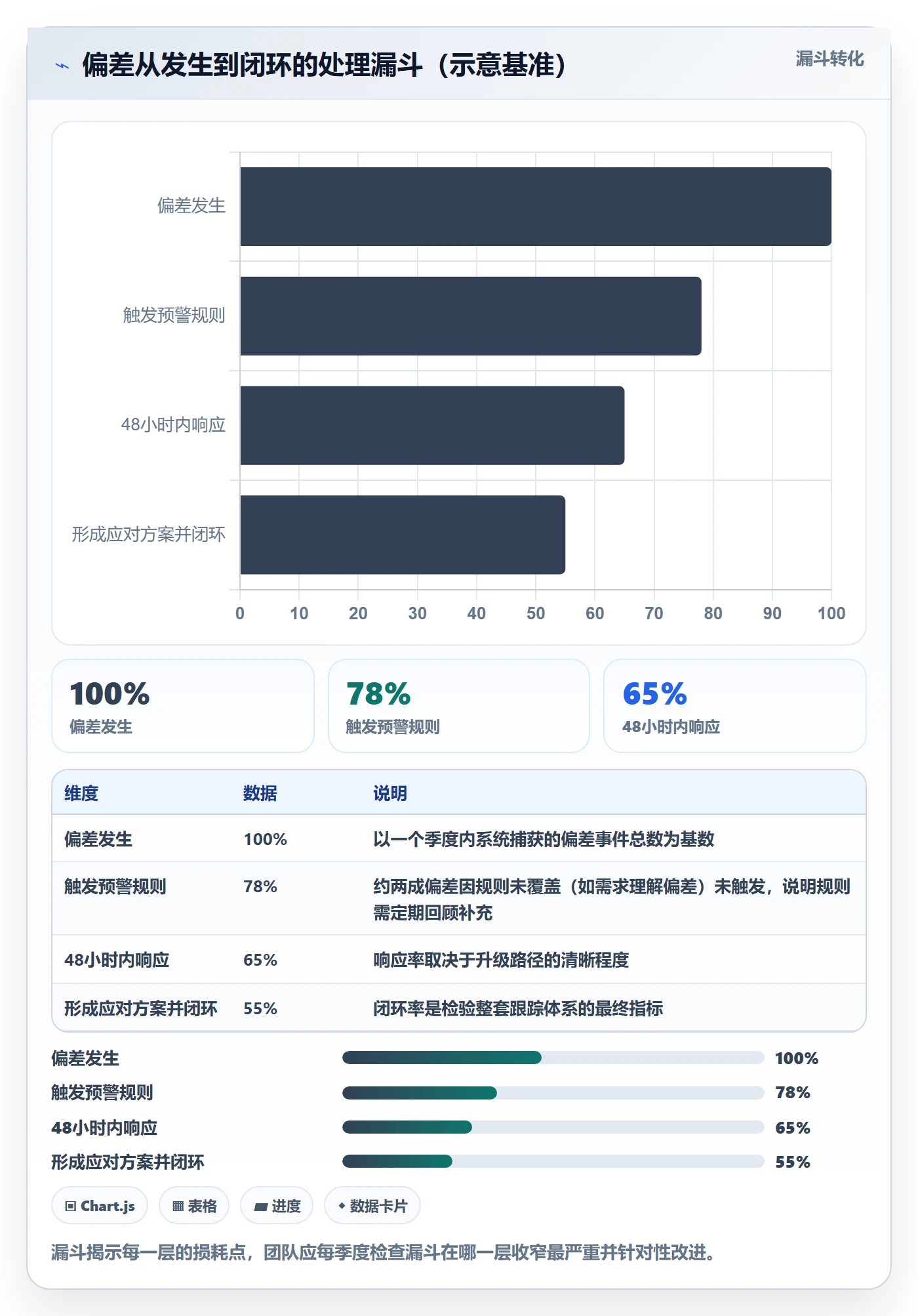 追踪管理指南:实施团队如何做好进度跟踪,入门指南全流程