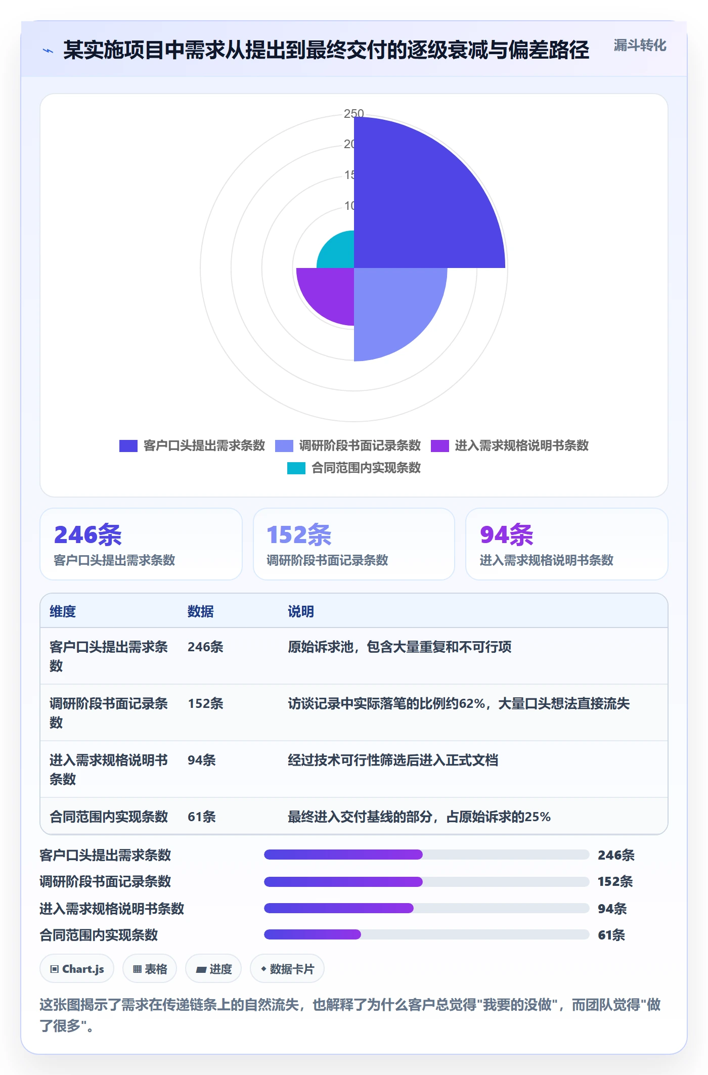 范围边界管理指南:实施团队如何做好项目范围,落地方案全流程