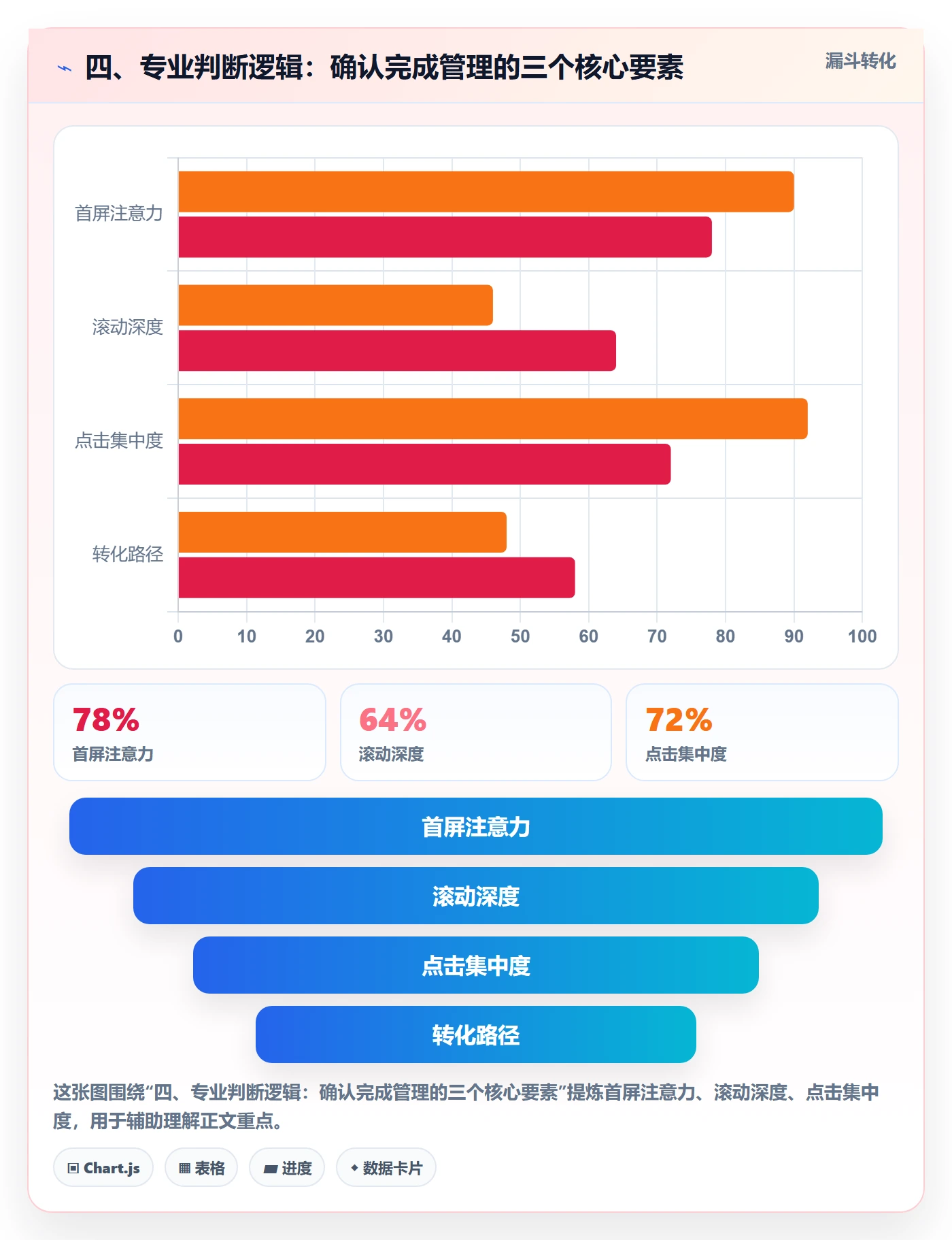 四、专业判断逻辑:确认完成管理的三个核心要素