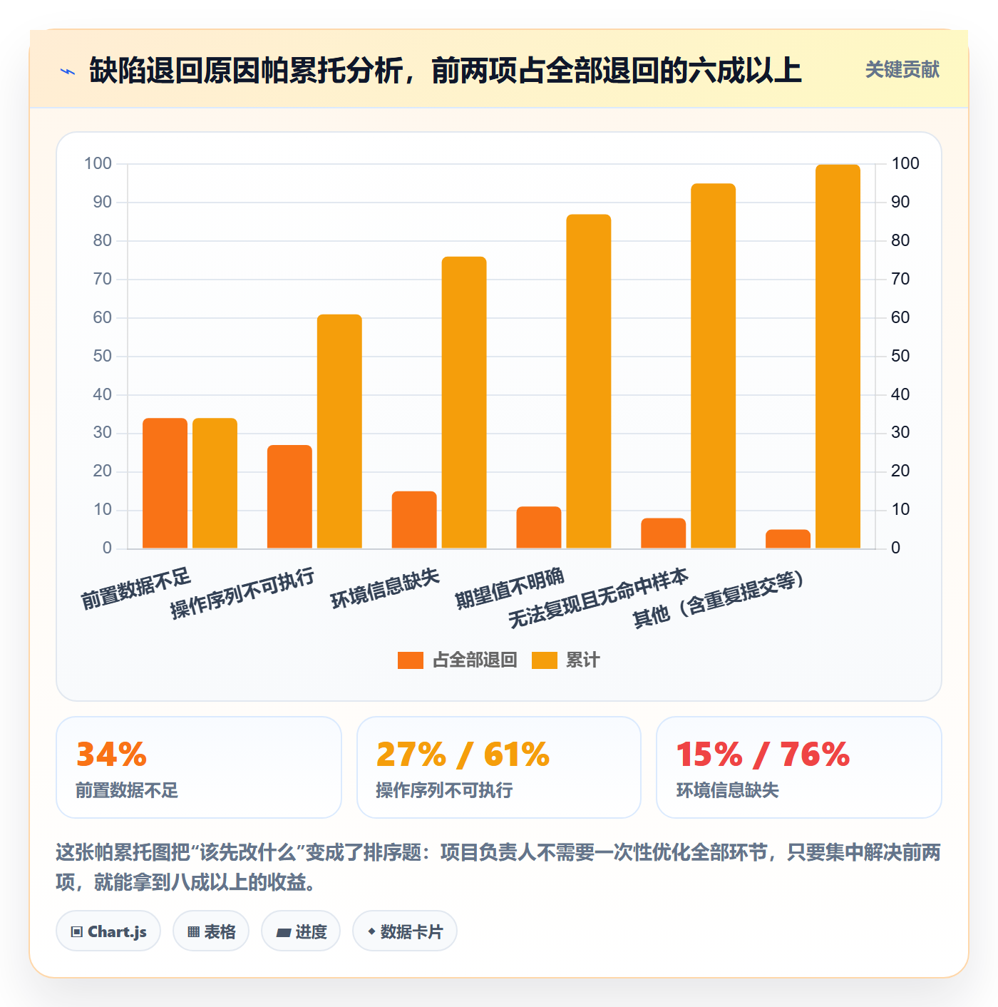 复现步骤流程与规范:项目负责人Bug / 缺陷落地方案关键指标