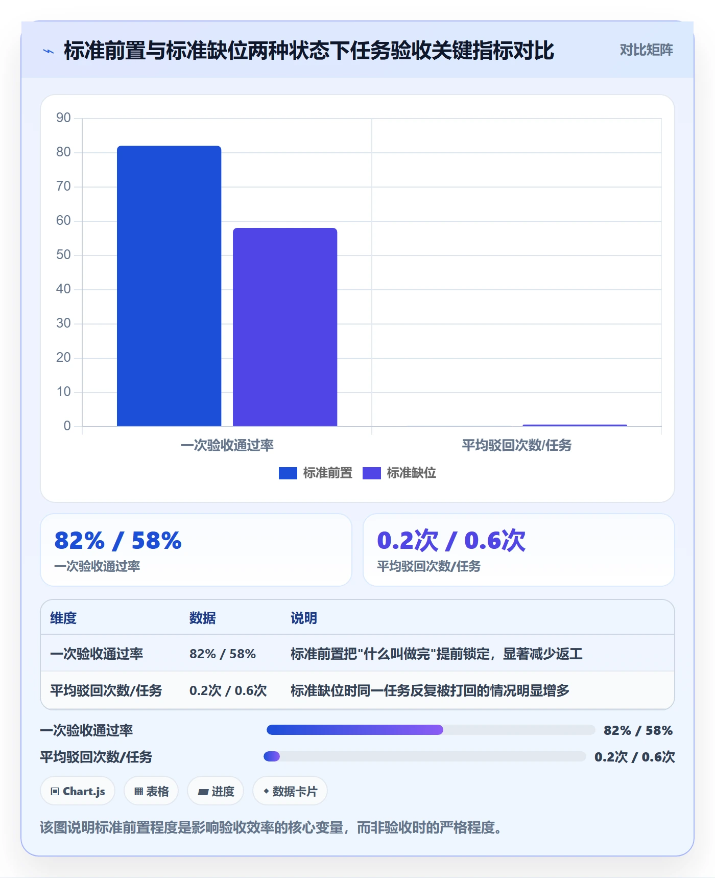 驳回实操方法：企业管理者提升任务验收效率的效率提升方法与模板