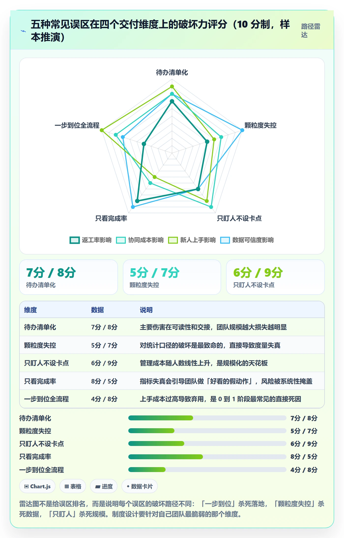 事项怎么做?实施团队制度设计:任务管理从0到1