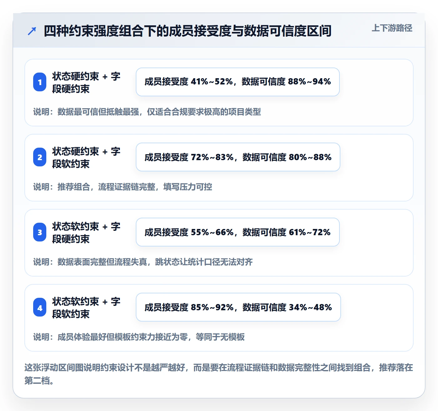 模板阶段流程与规范:项目成员项目模板实操方法关键指标