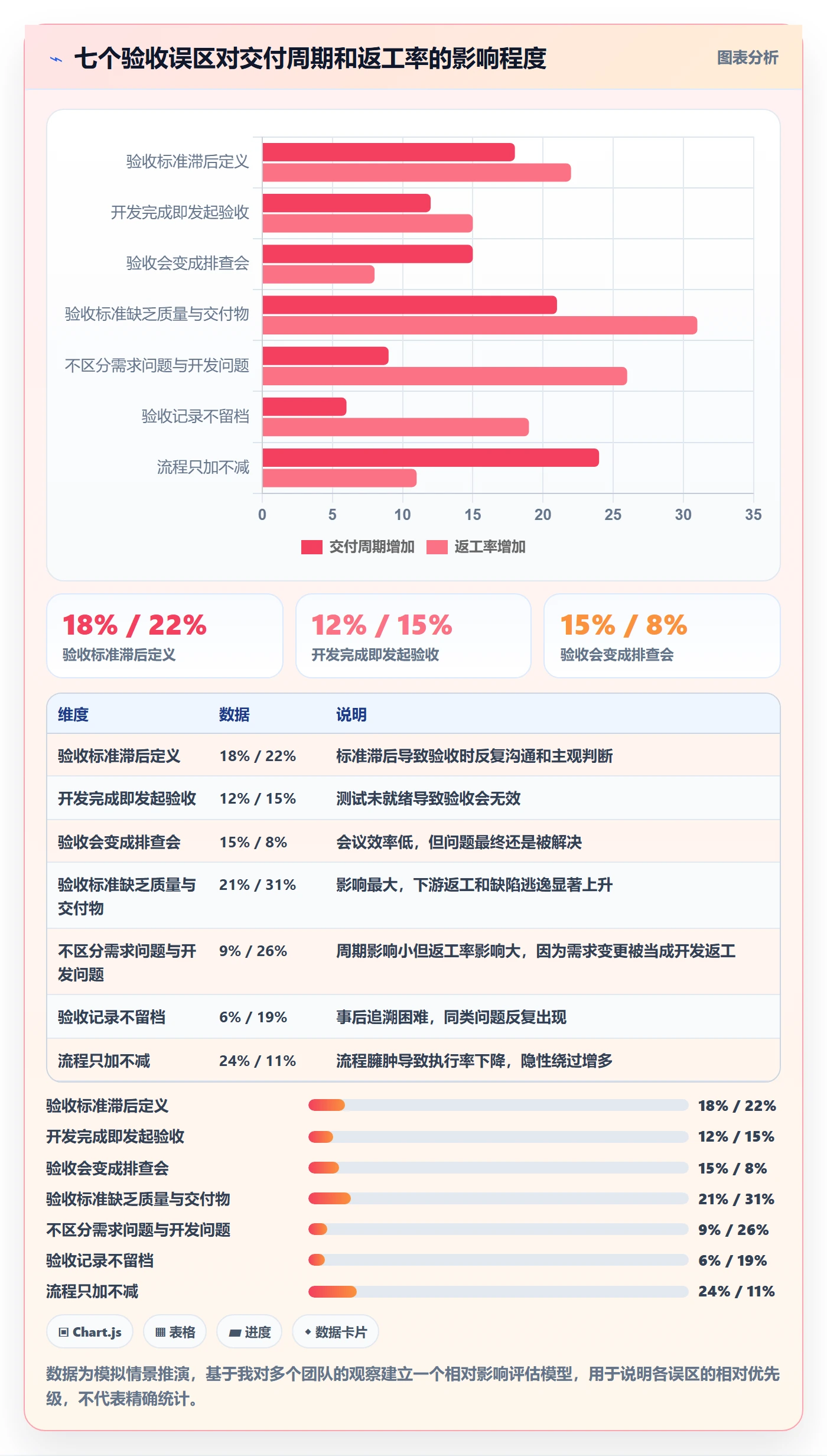 任务验收验收全流程:研发团队流程优化与一文讲清