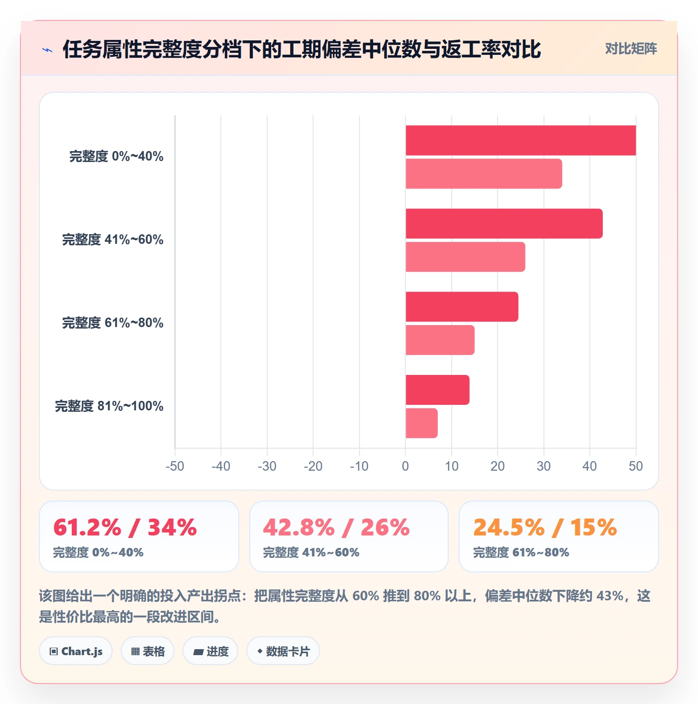 任务属性如何做好实际工期?项目经理数据分析与操作步骤