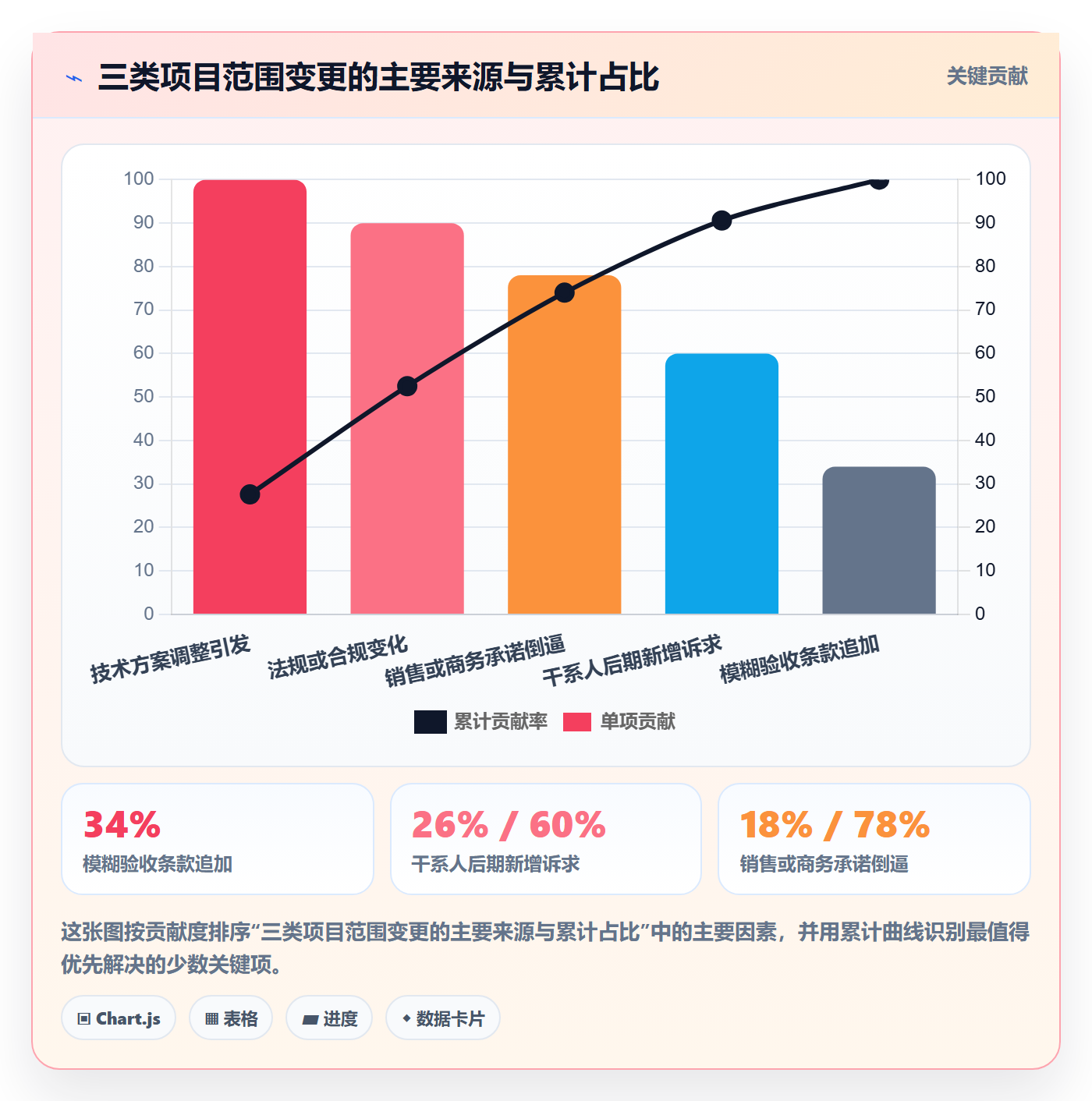 项目立项项目范围教程:产品经理实操方法,避坑指南