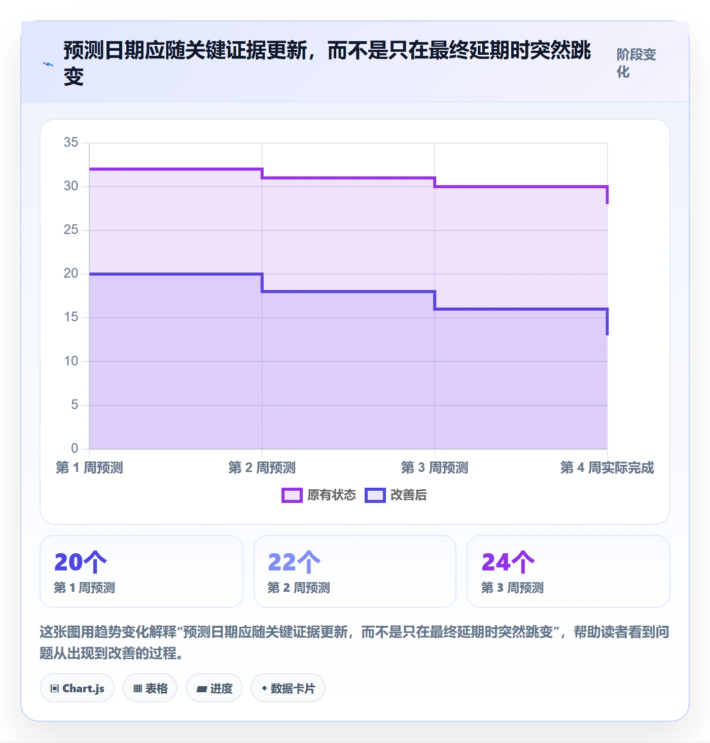 延期天数最佳实践:产品经理延期管理实操方法,常见问题