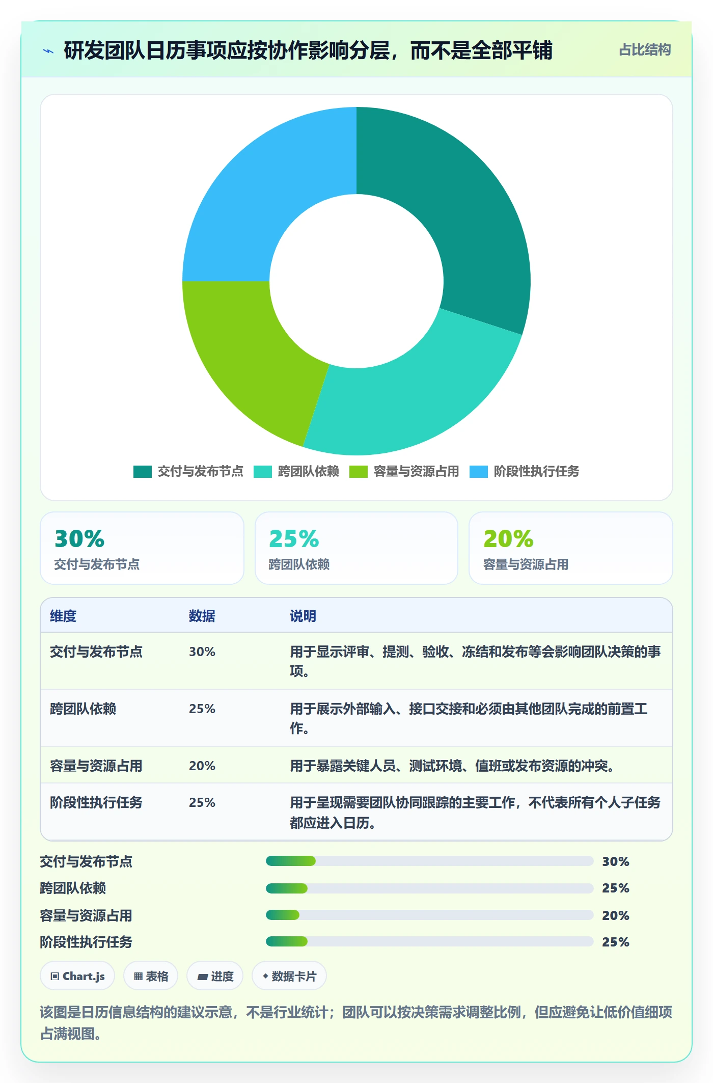 计划安排管理指南:研发团队如何做好日历视图,最佳实践全流程