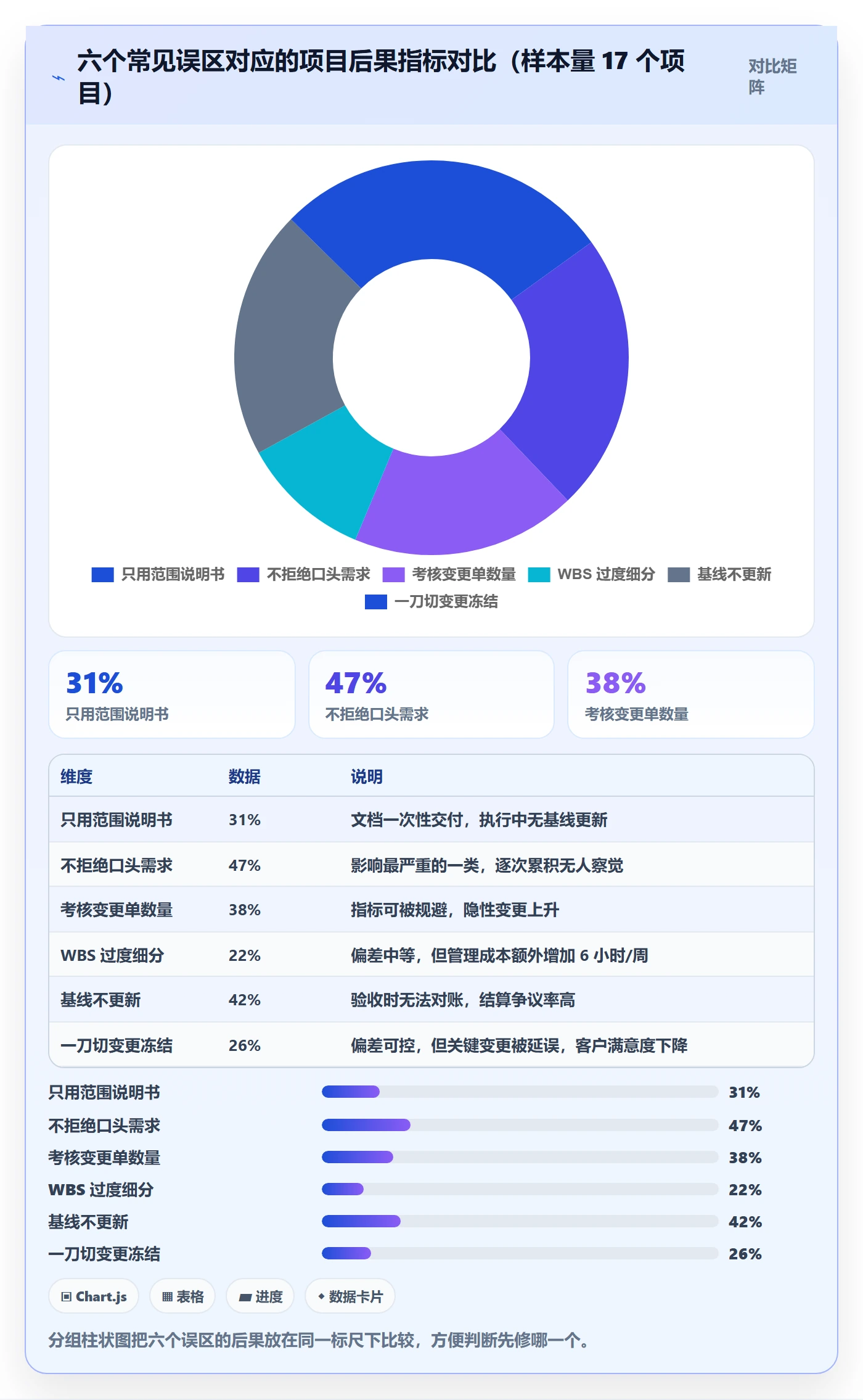 项目范围工作范围教程：PMO流程优化，避坑指南