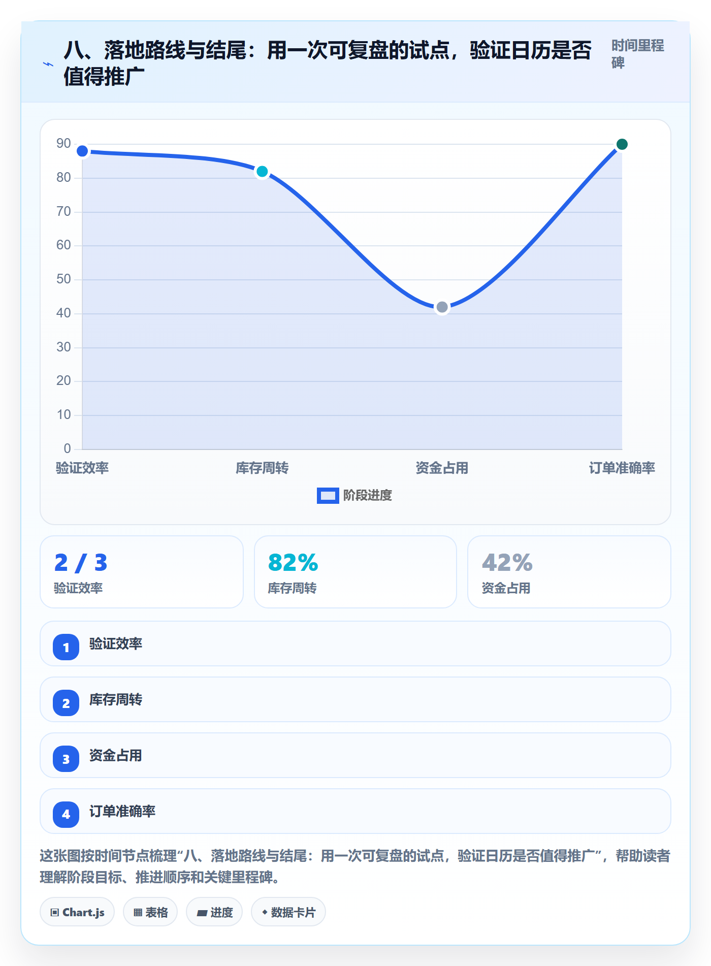 八、落地路线与结尾:用一次可复盘的试点,验证日历是否值得推广