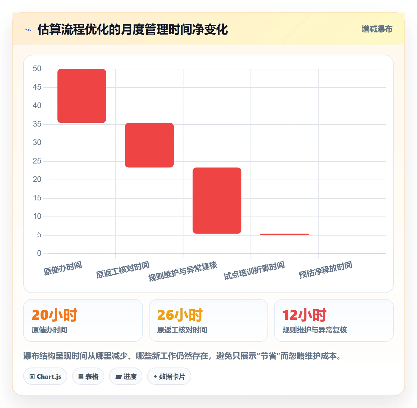 审批落地方案:管理层开展工时表的流程优化案例解析
