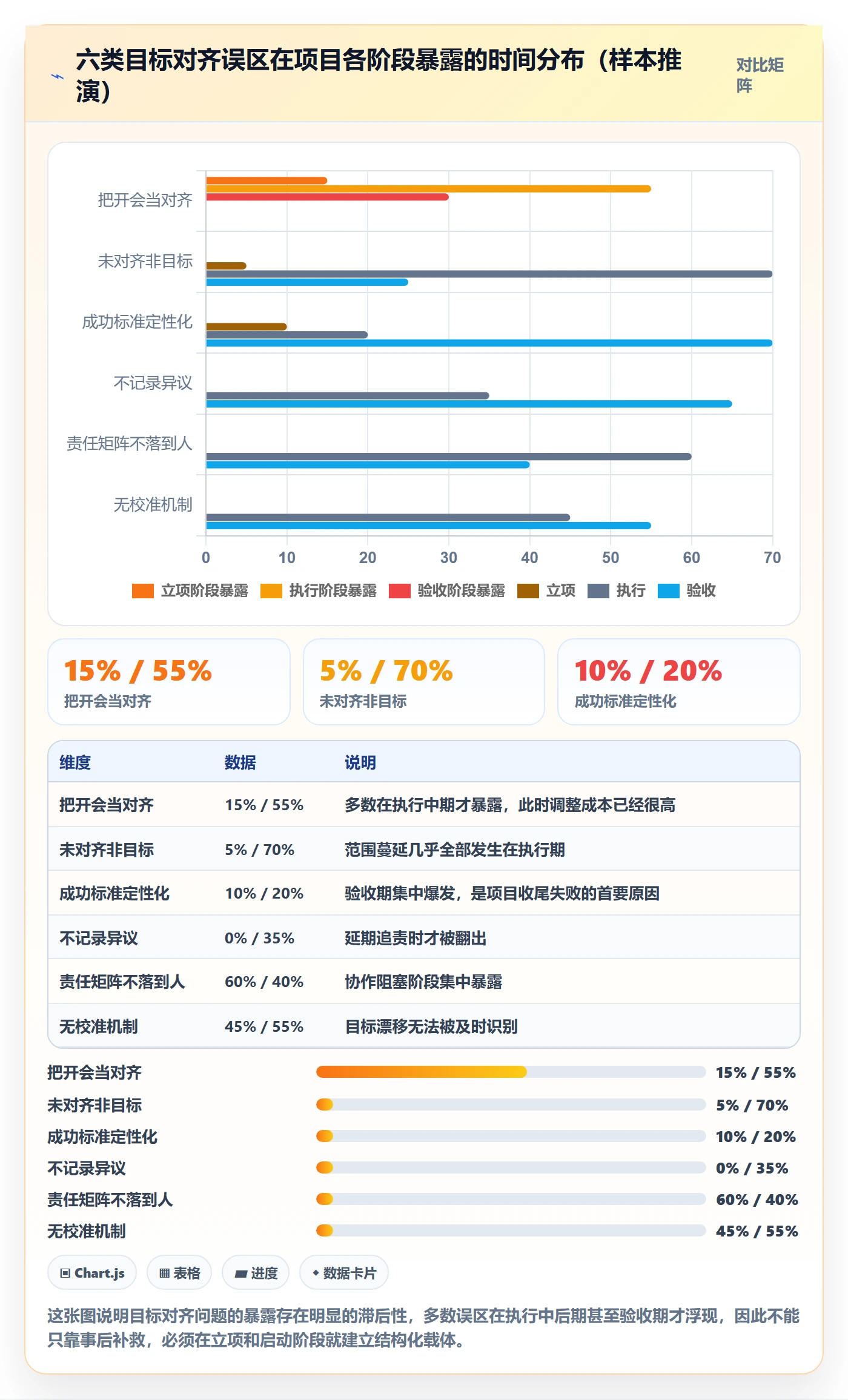 目标对齐怎么做?项目经理协同管理:项目目标从0到1