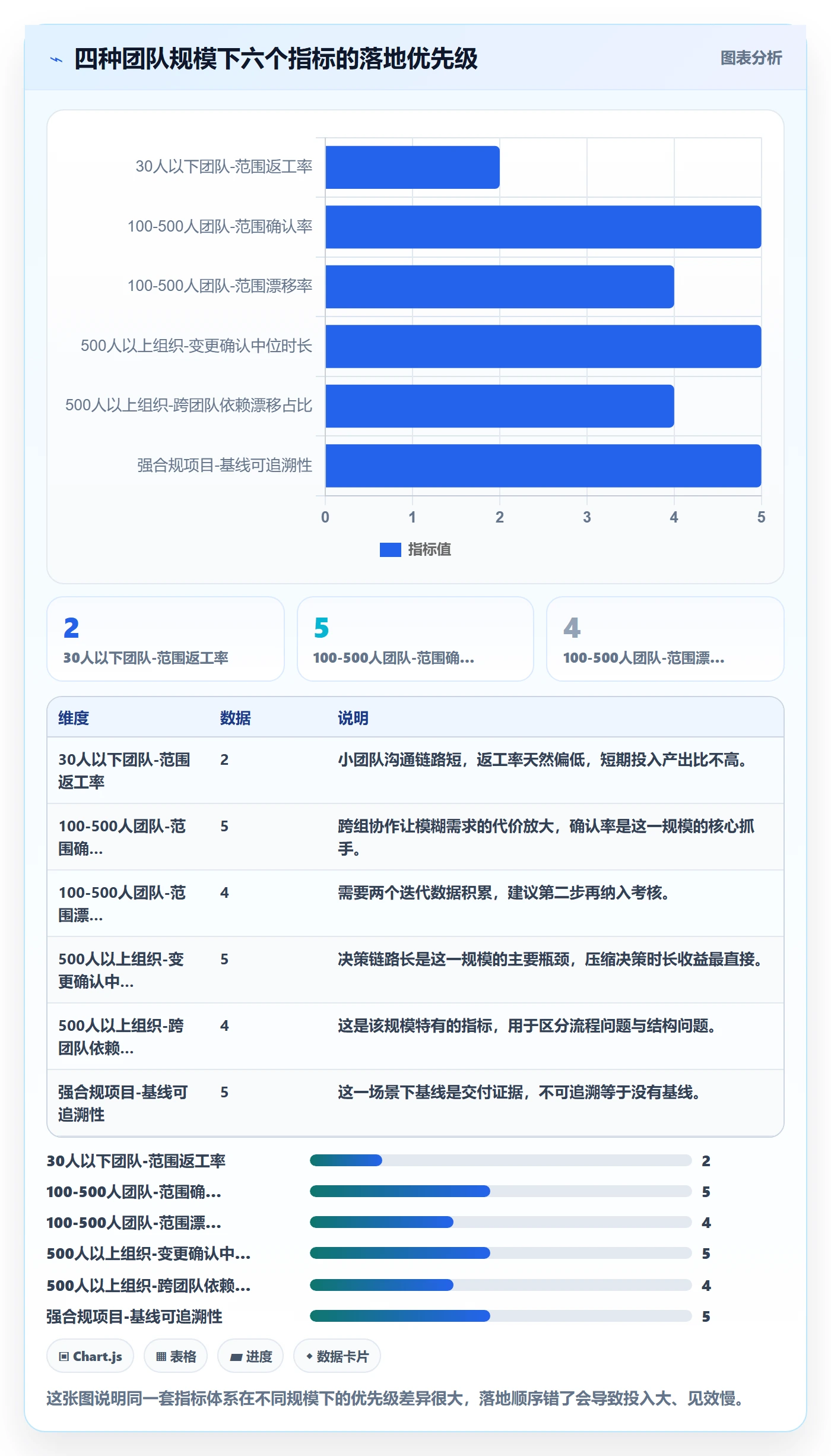 交付范围流程与规范:研发团队项目范围协同管理关键指标