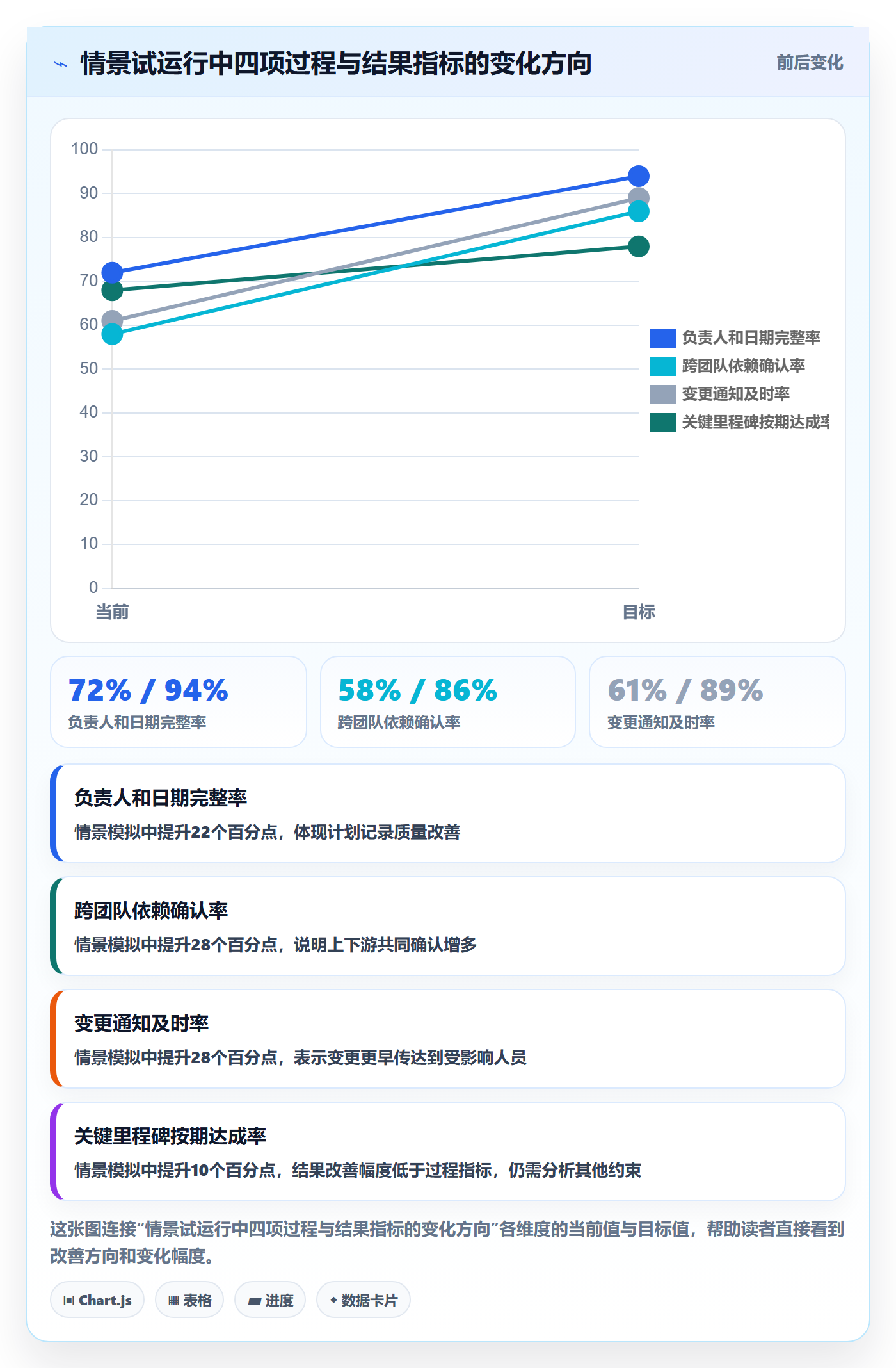日历视图如何做好项目日历？项目经理制度设计与操作步骤