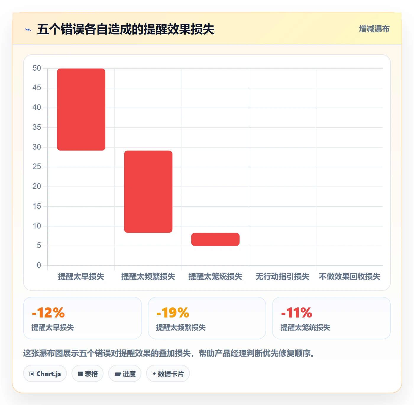 到期提醒实操方法:产品经理提升任务提醒效率的入门指南方法与模板