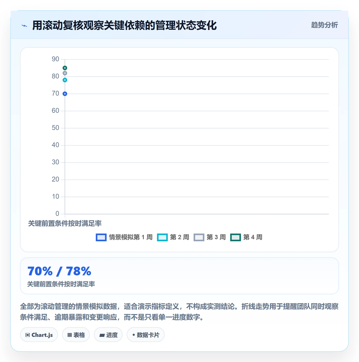 依赖关系实操方法:项目负责人提升甘特图效率的流程优化方法与模板