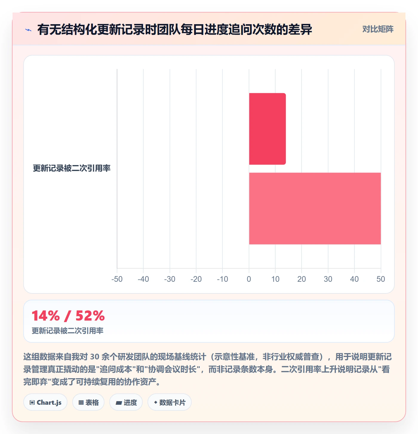 更新记录管理方法大全：项目成员进度跟踪效率提升落地清单