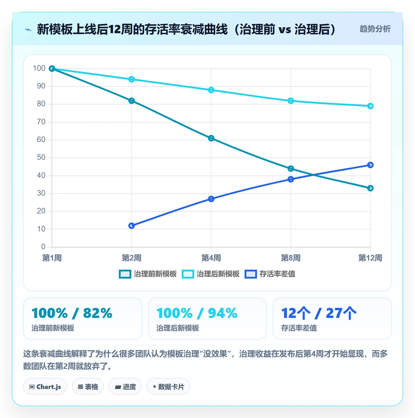 模板复用落地方案:PMO开展项目模板的数据分析案例解析