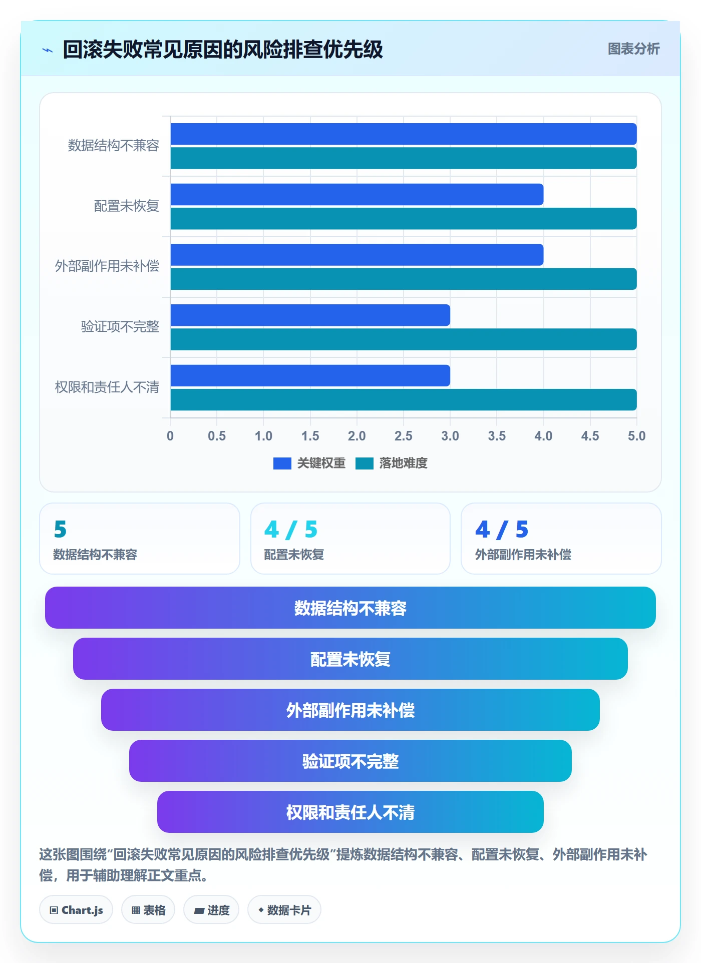 回滚流程与规范：实施团队发布管理落地方案关键指标