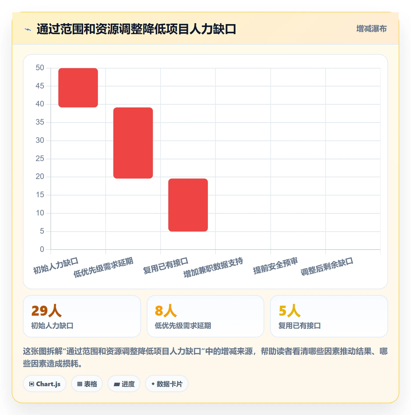 工作量管理指南：跨部门团队如何做好人力资源计划，入门指南全流程