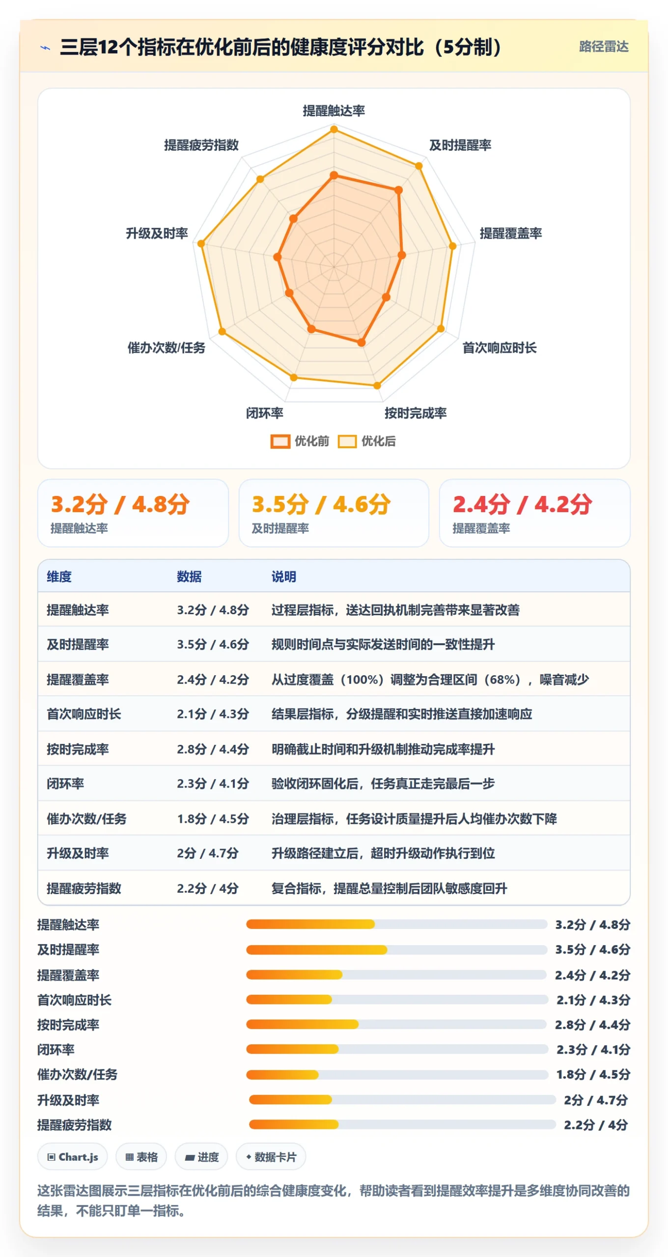 督办流程与规范:项目经理任务提醒效率提升关键指标