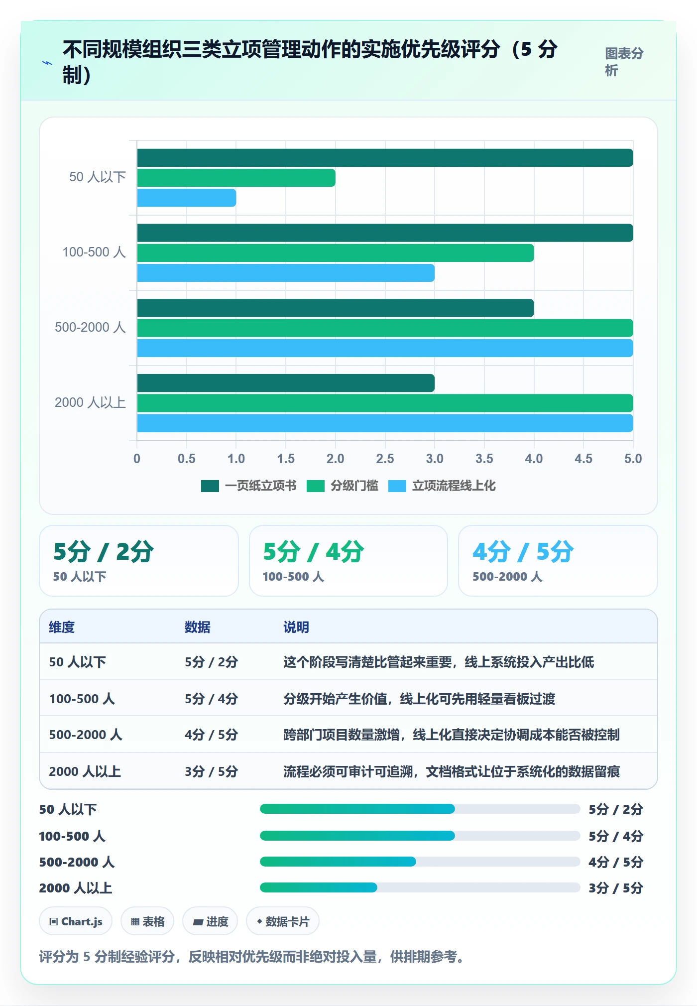 立项管理指南:跨部门团队如何做好项目立项,效率提升全流程