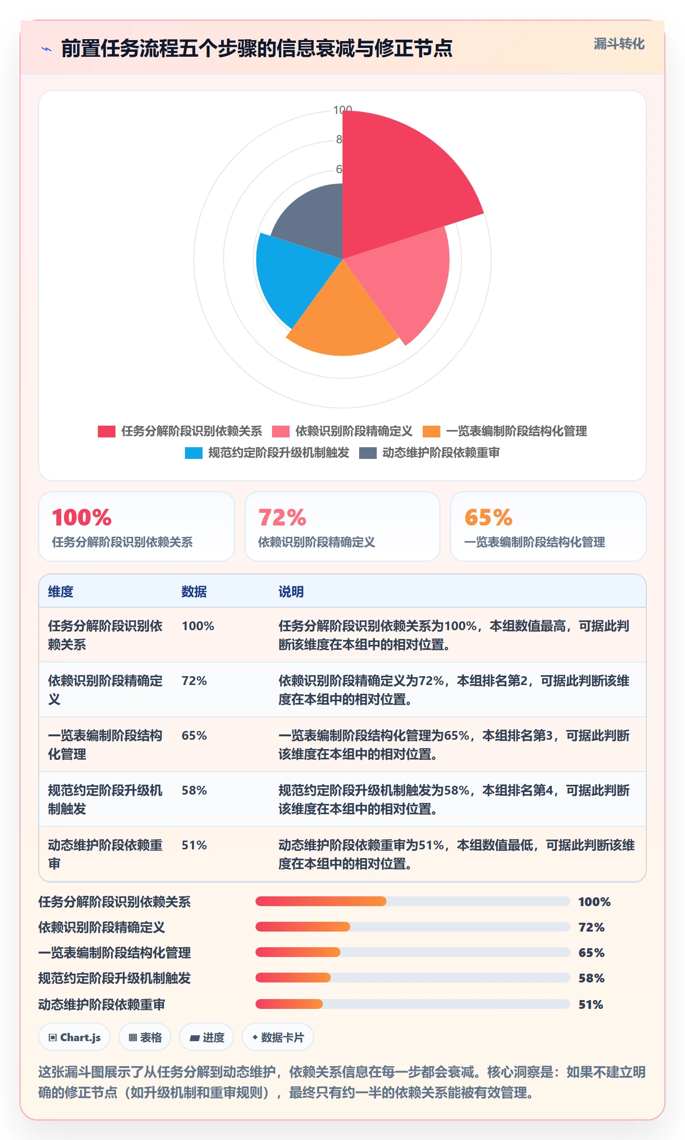前置任务流程与规范:项目成员任务依赖风险控制关键指标
