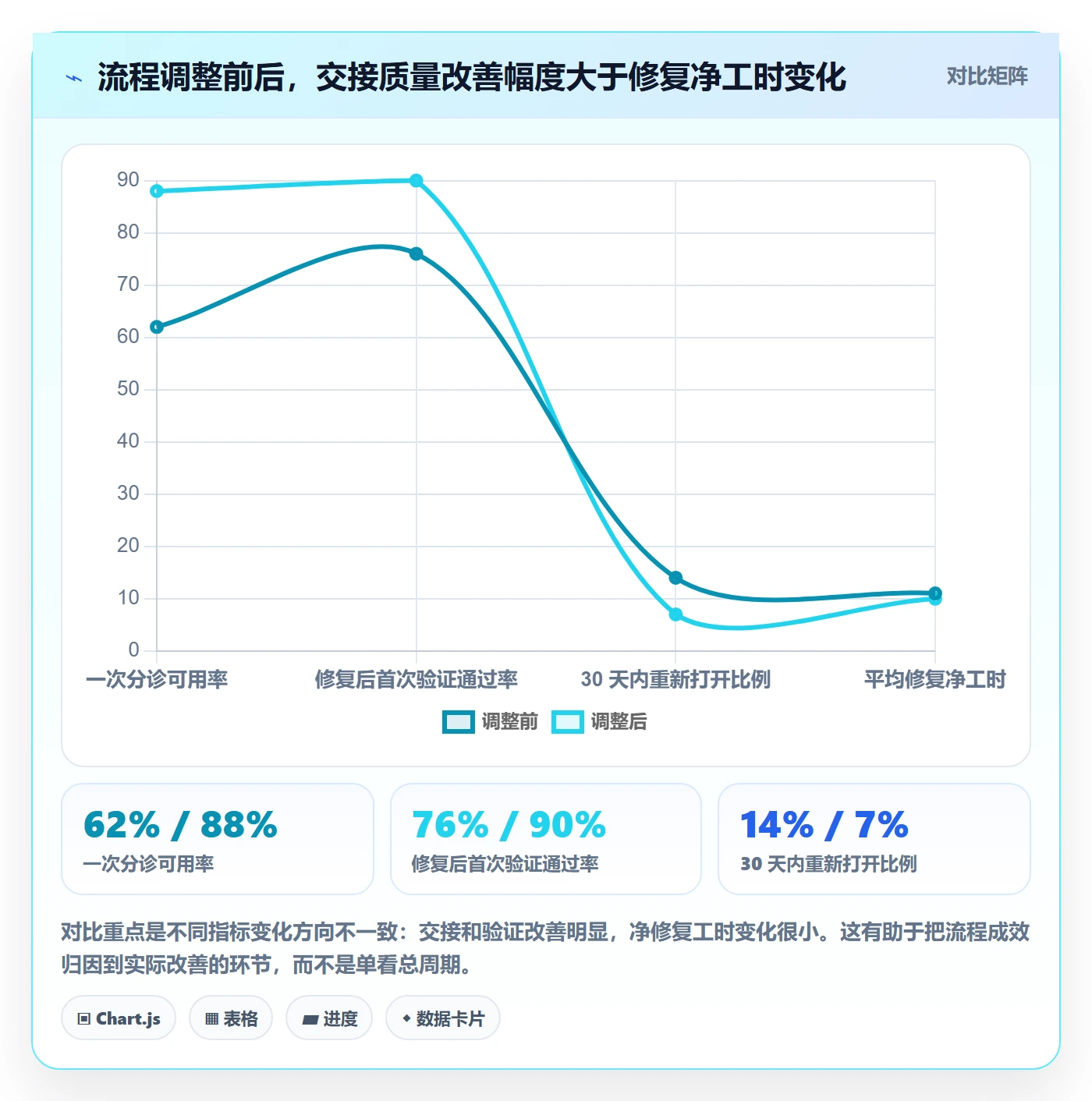 缺陷管理指南：项目经理如何做好Bug / 缺陷，入门指南全流程