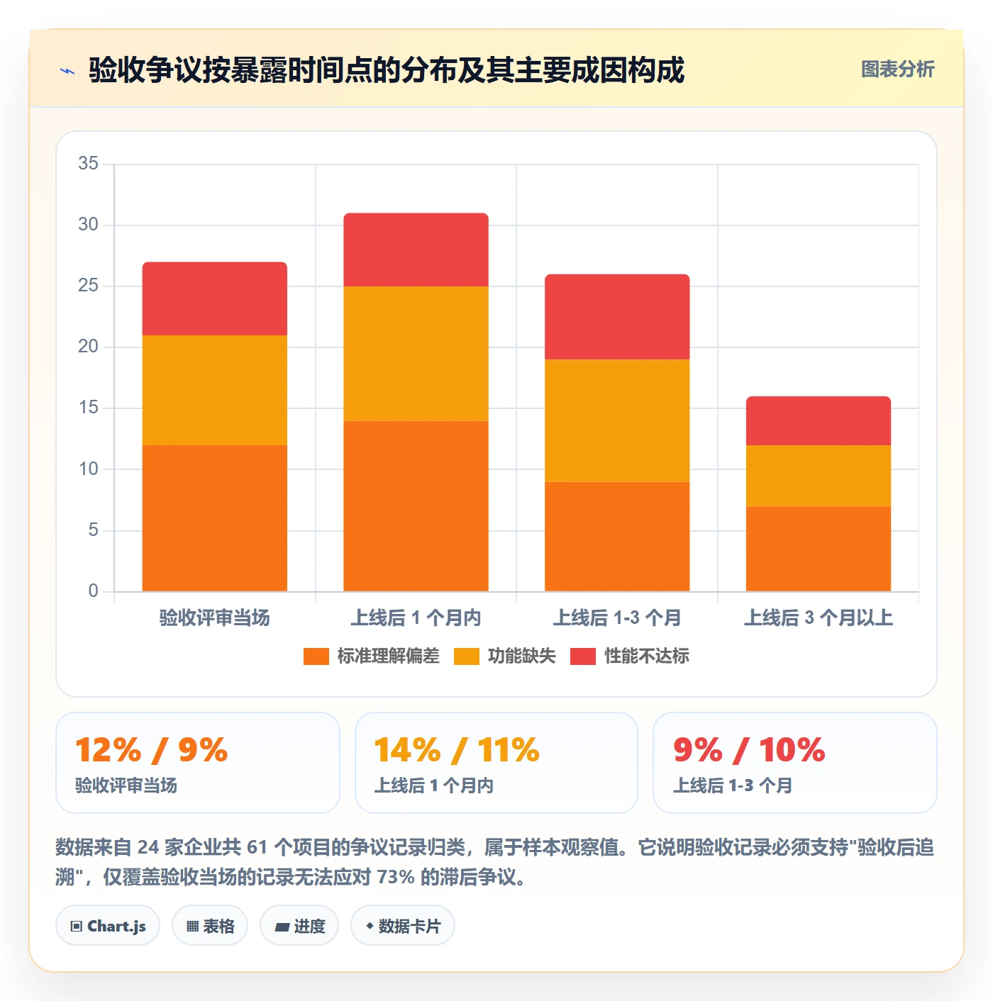 验收记录管理指南:企业管理者如何做好任务验收,制度设计全流程