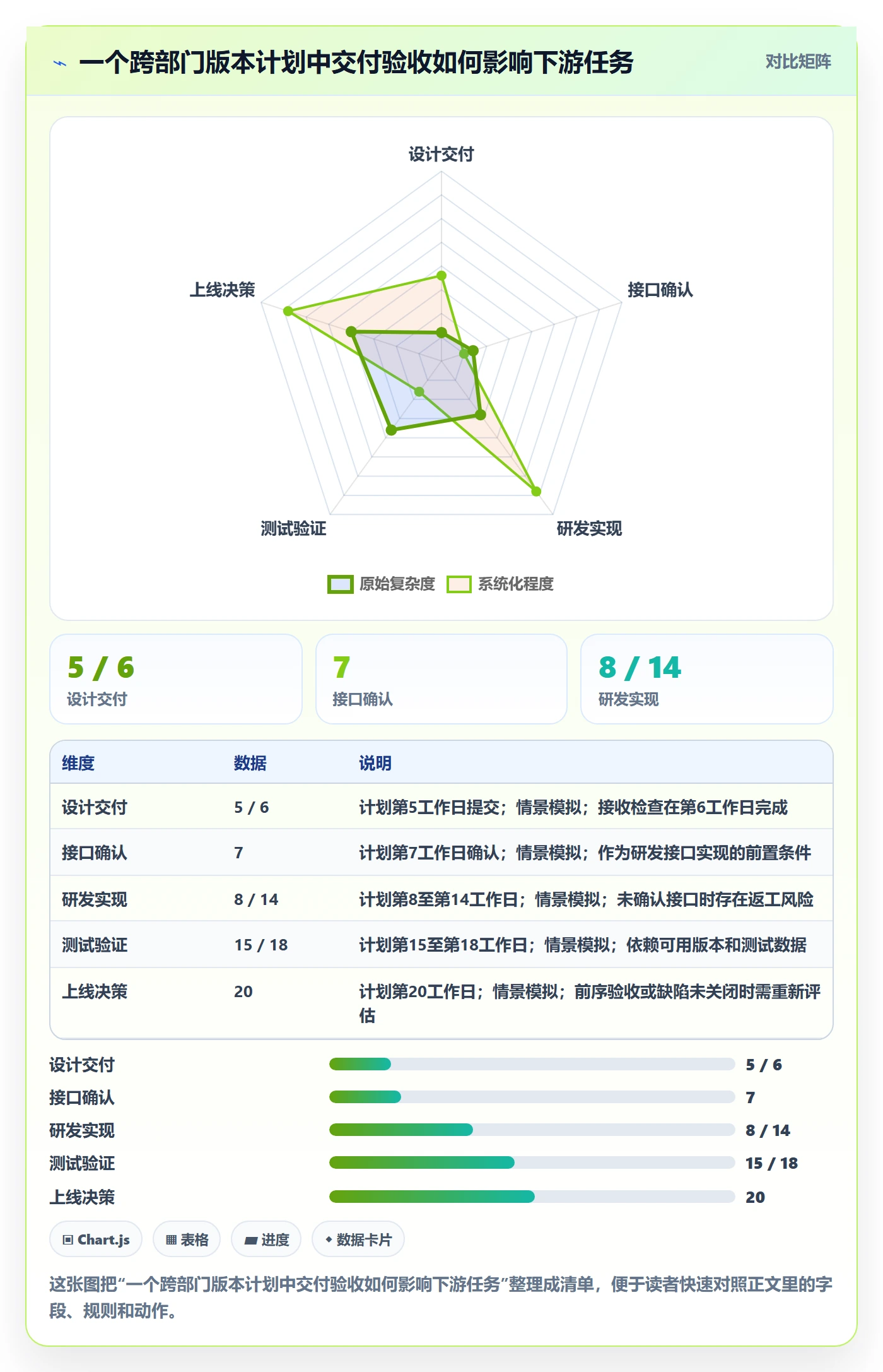 依赖关系管理方法大全:跨部门团队甘特图风险控制落地清单