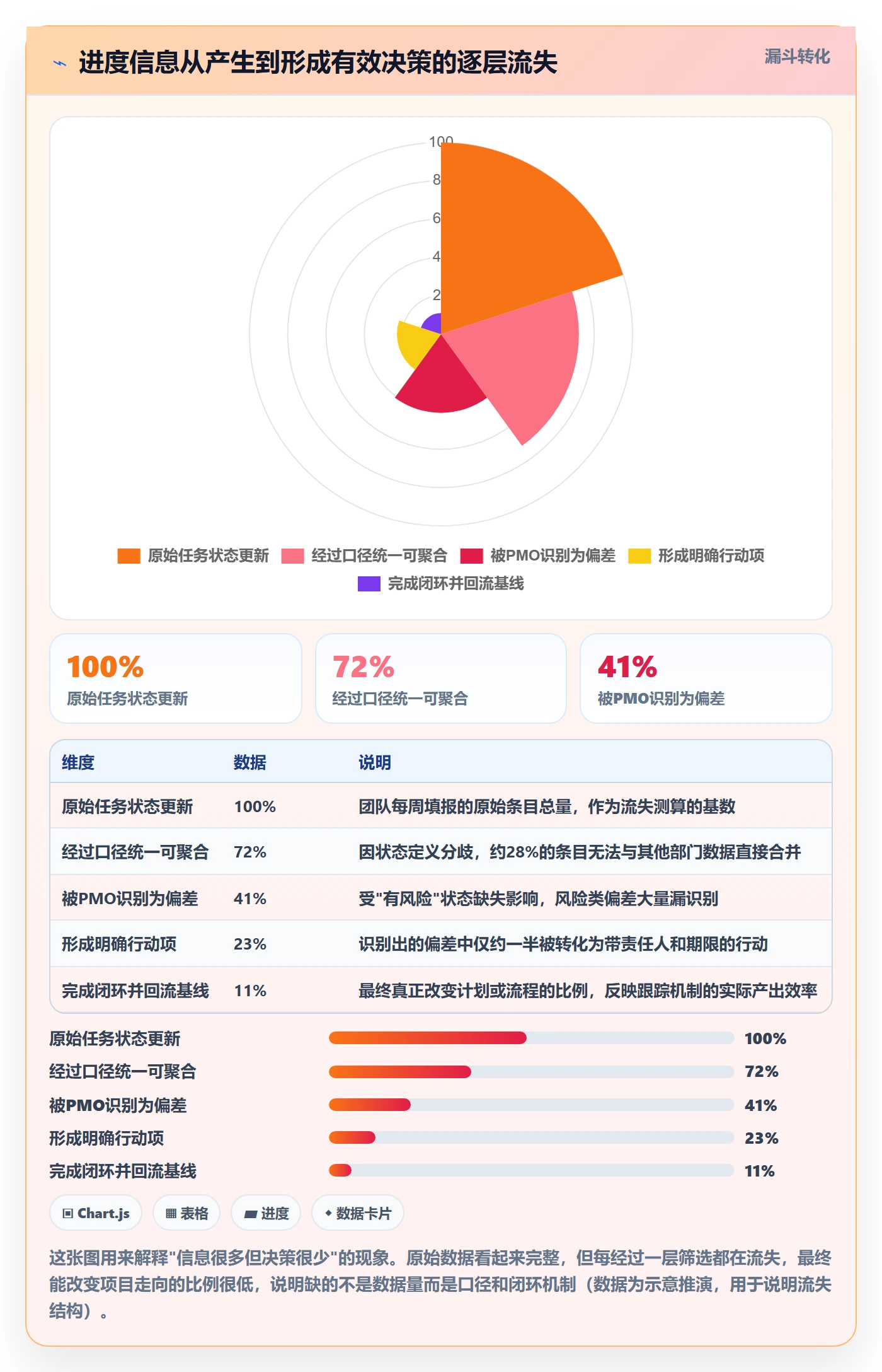 进度跟踪如何做好追踪？PMO入门指南与操作步骤