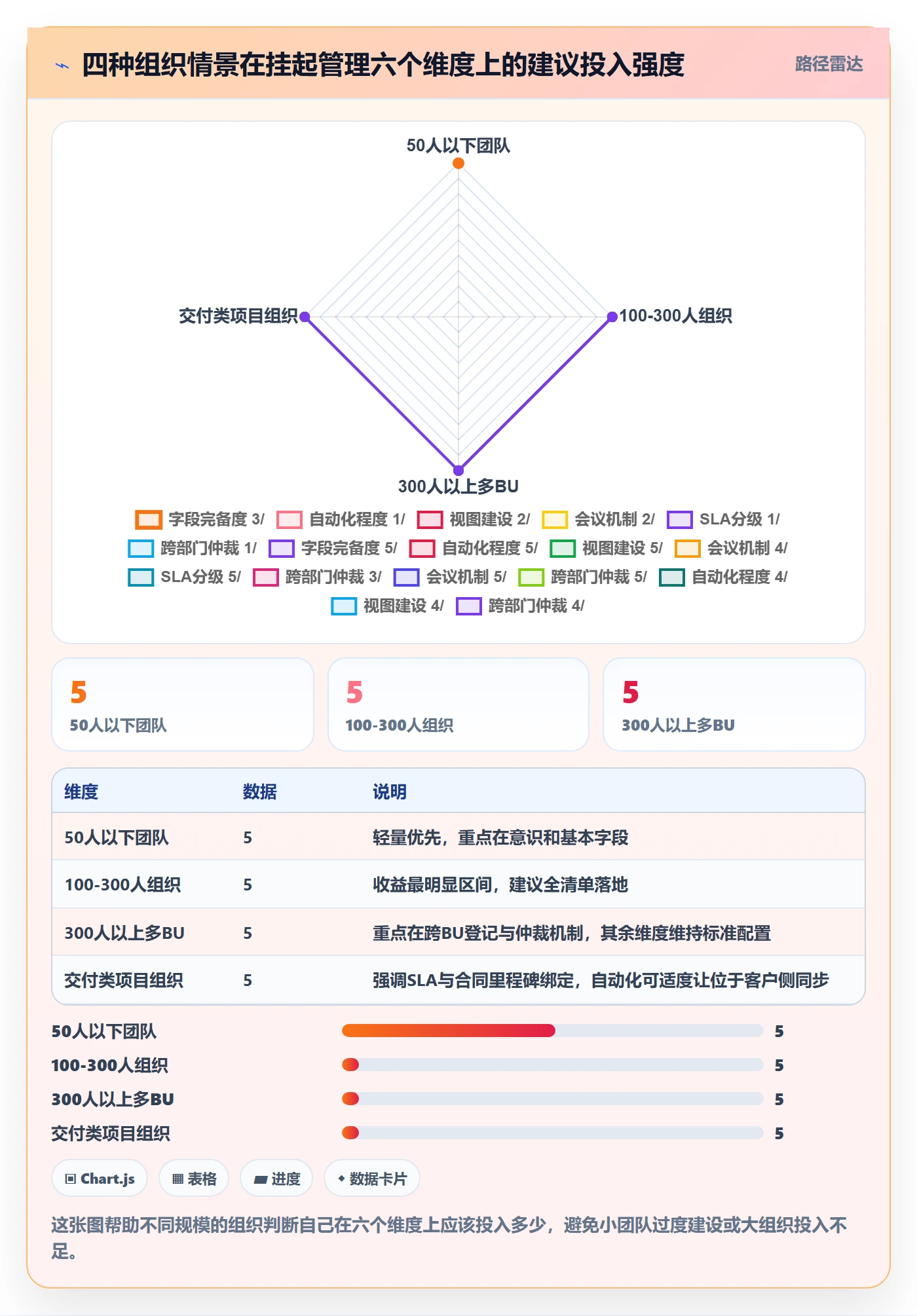 挂起管理方法大全:PMO任务执行协同管理落地清单