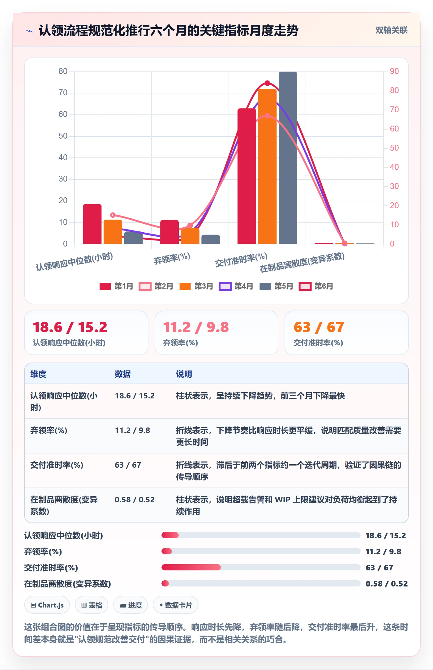 认领流程与规范:项目成员任务分派协同管理关键指标