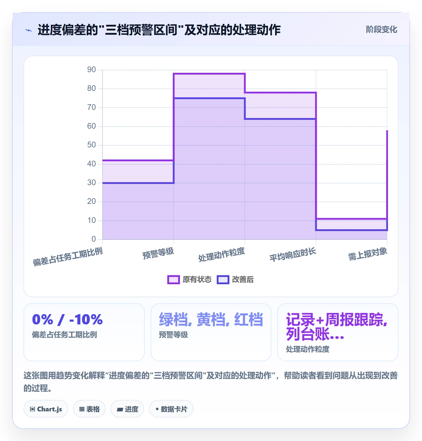 进度管理如何做好进度偏差?项目经理风险控制与操作步骤