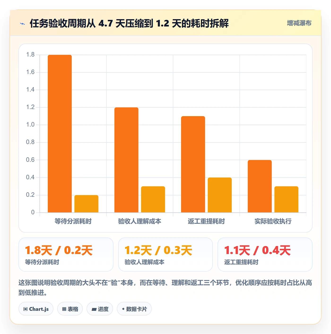 提交怎么做？项目负责人数据分析：任务验收从0到1