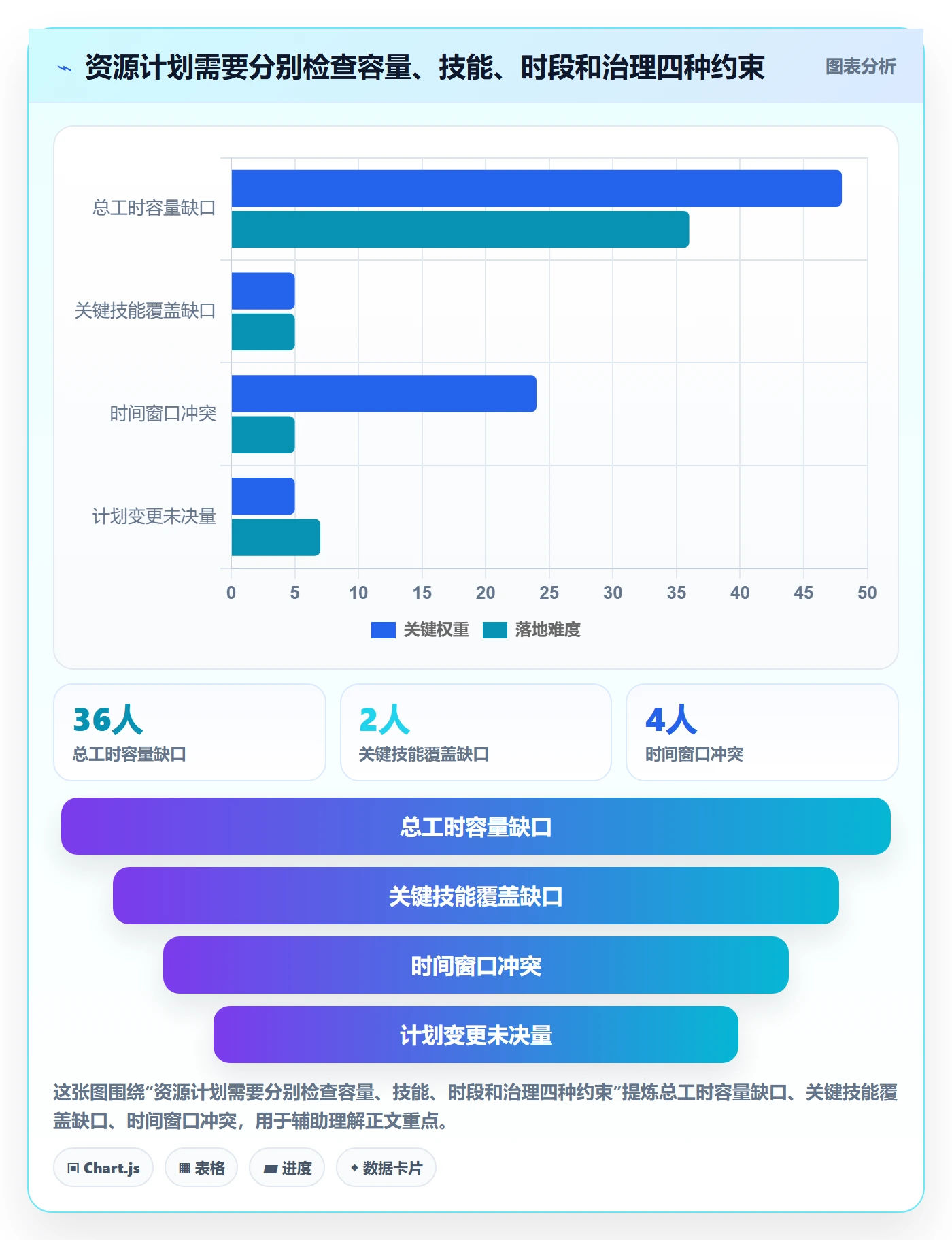 资源负载流程与规范:跨部门团队人力资源计划数据分析关键指标