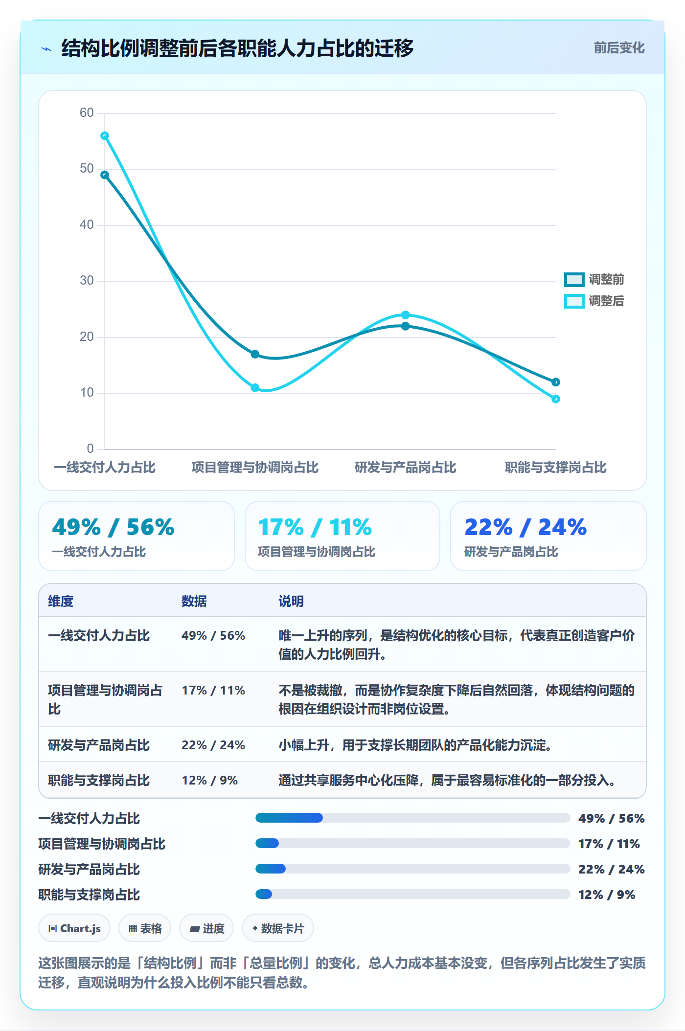 投入比例怎么做？管理层最佳实践：人力资源计划从0到1