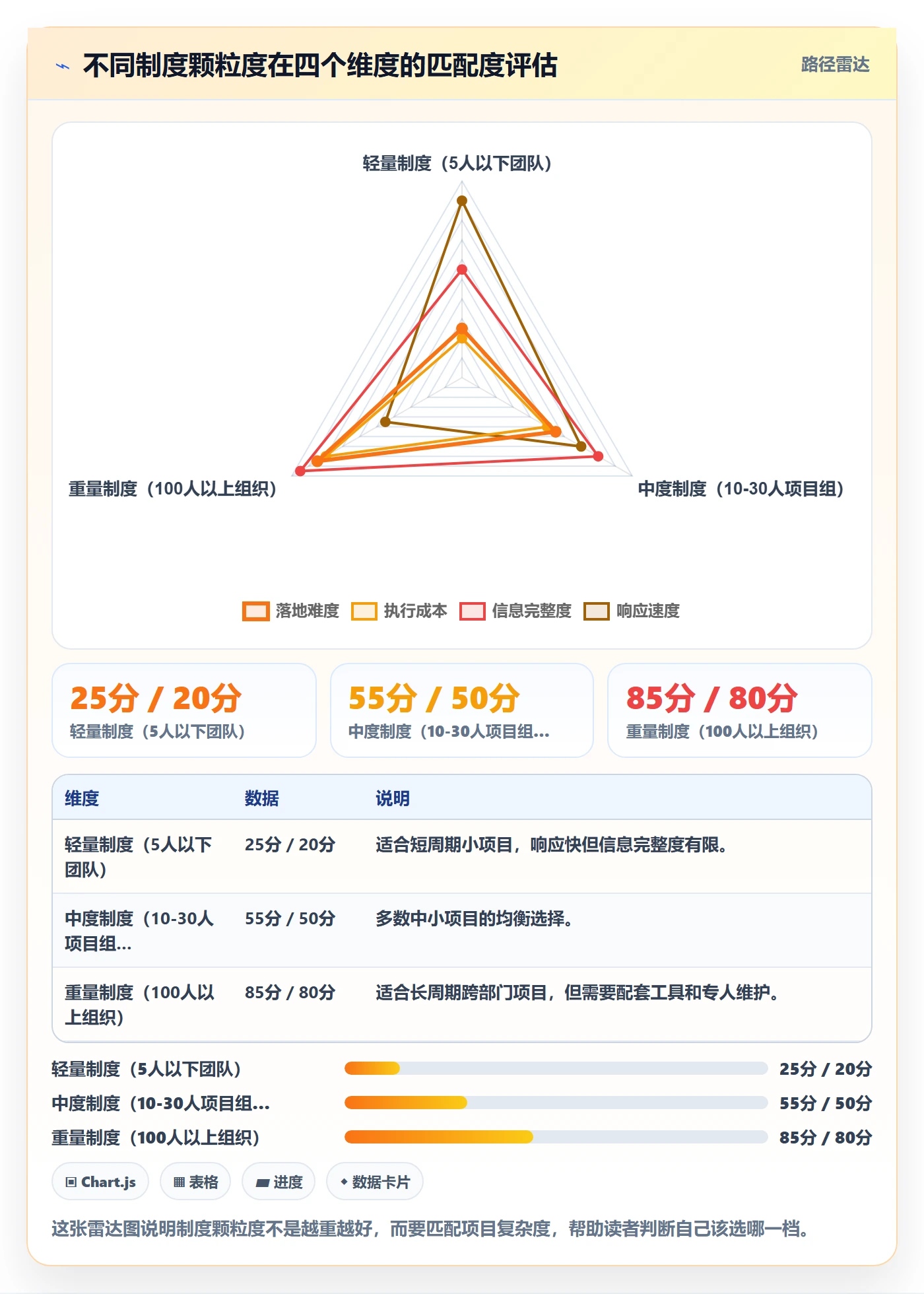 完成实操方法:项目负责人提升任务执行效率的制度设计方法与模板