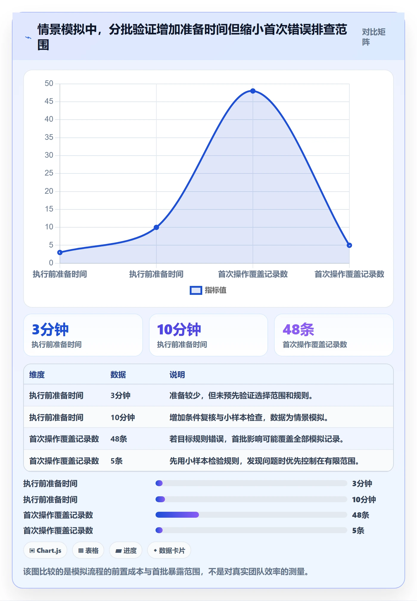 列表视图批量操作教程:研发团队风险控制,避坑指南