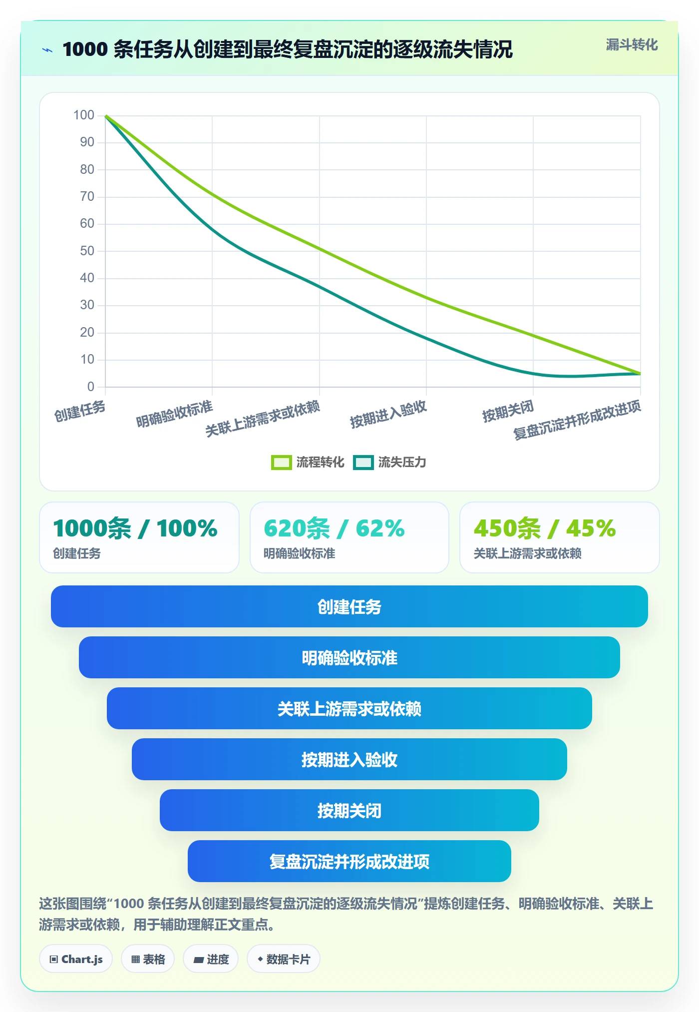 任务落地方案:项目成员开展任务管理的制度设计案例解析