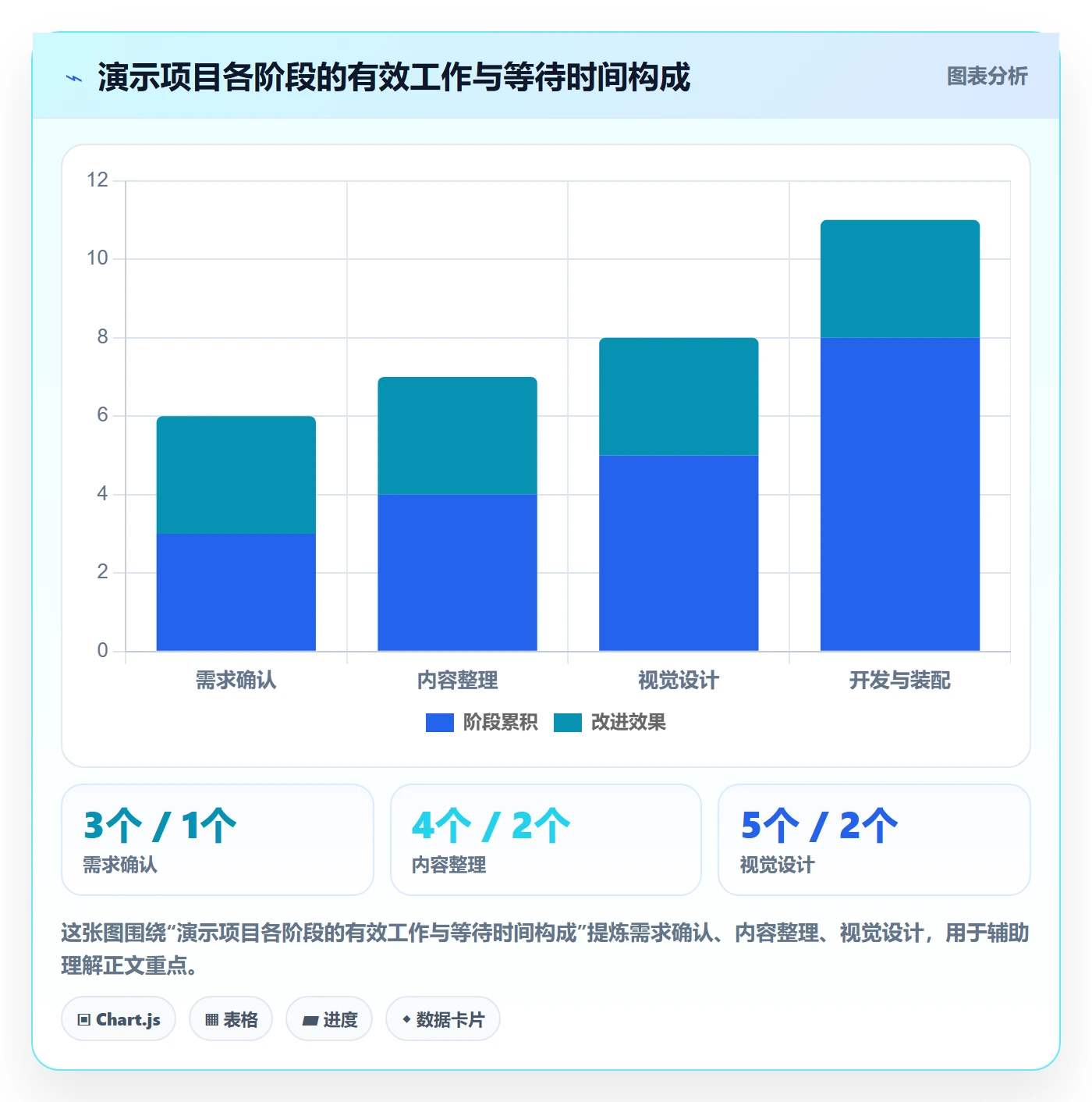计划时间落地方案:项目负责人开展甘特图的实操方法案例解析
