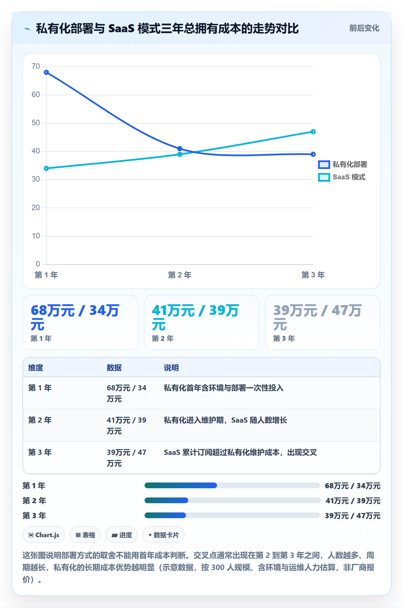 工作计划怎么做?项目经理流程优化:项目规划从0到1
