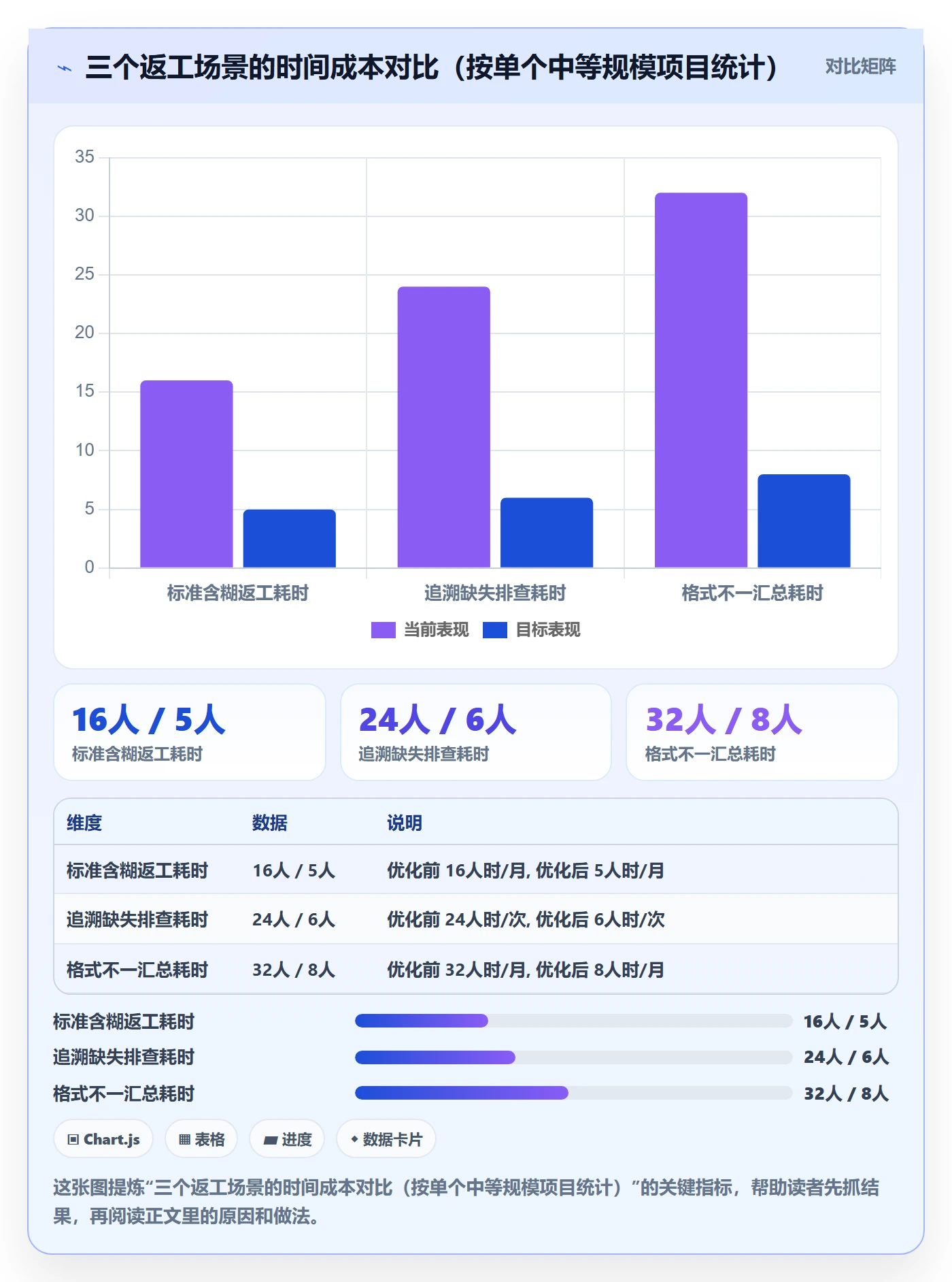 验收记录实操方法:项目成员提升任务验收效率的效率提升方法与模板