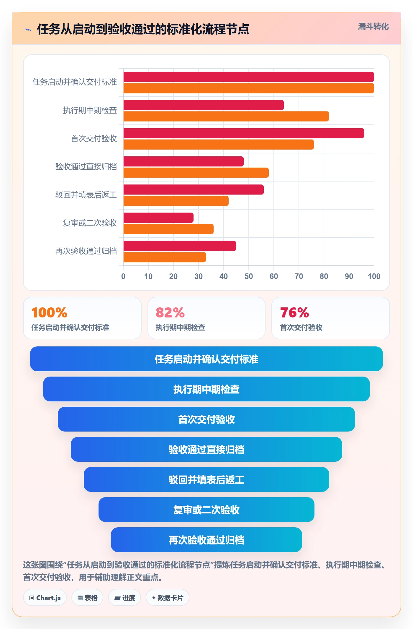 驳回管理方法大全:管理层任务验收制度设计落地清单